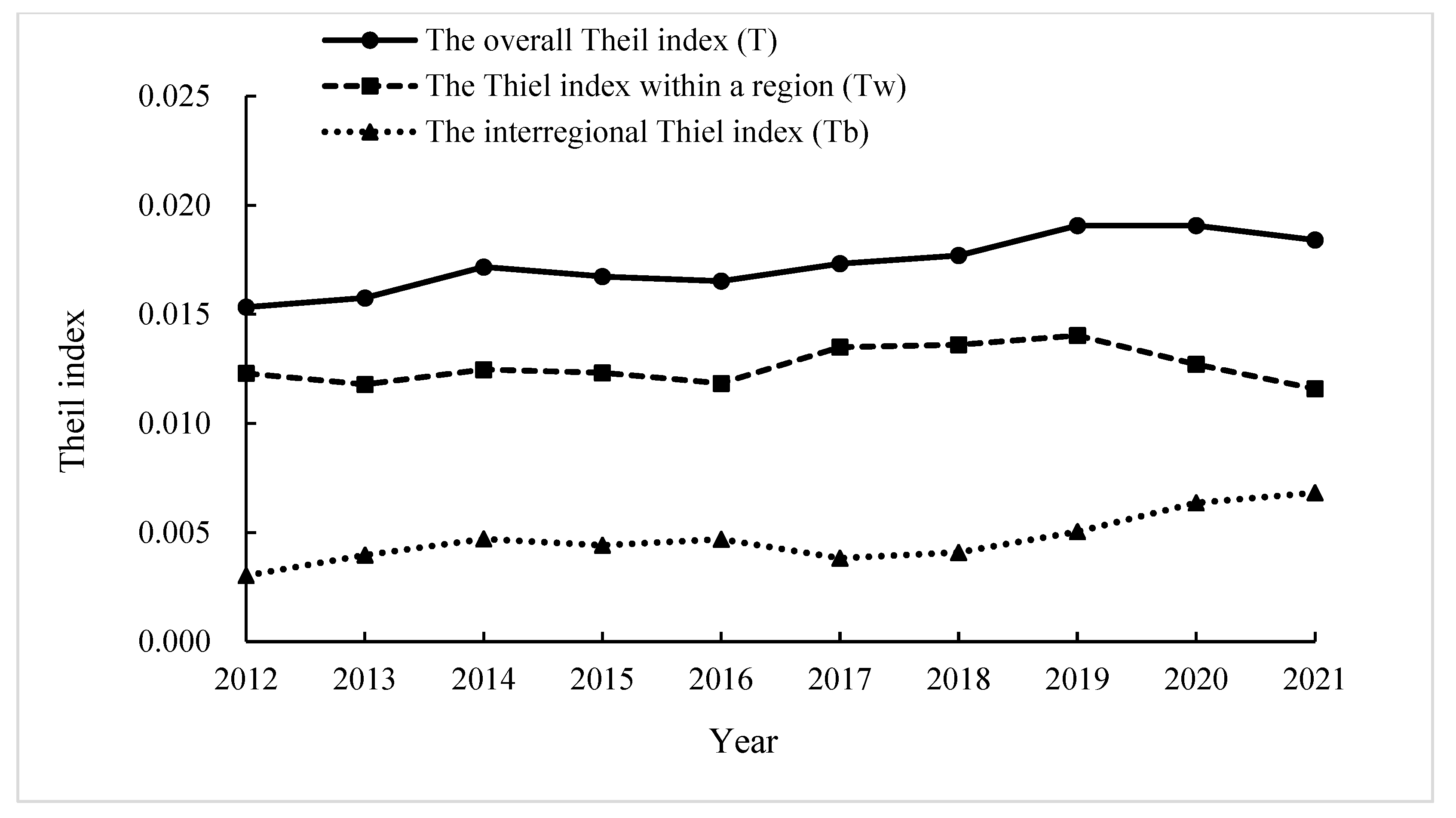 Agriculture 15 00402 g004
