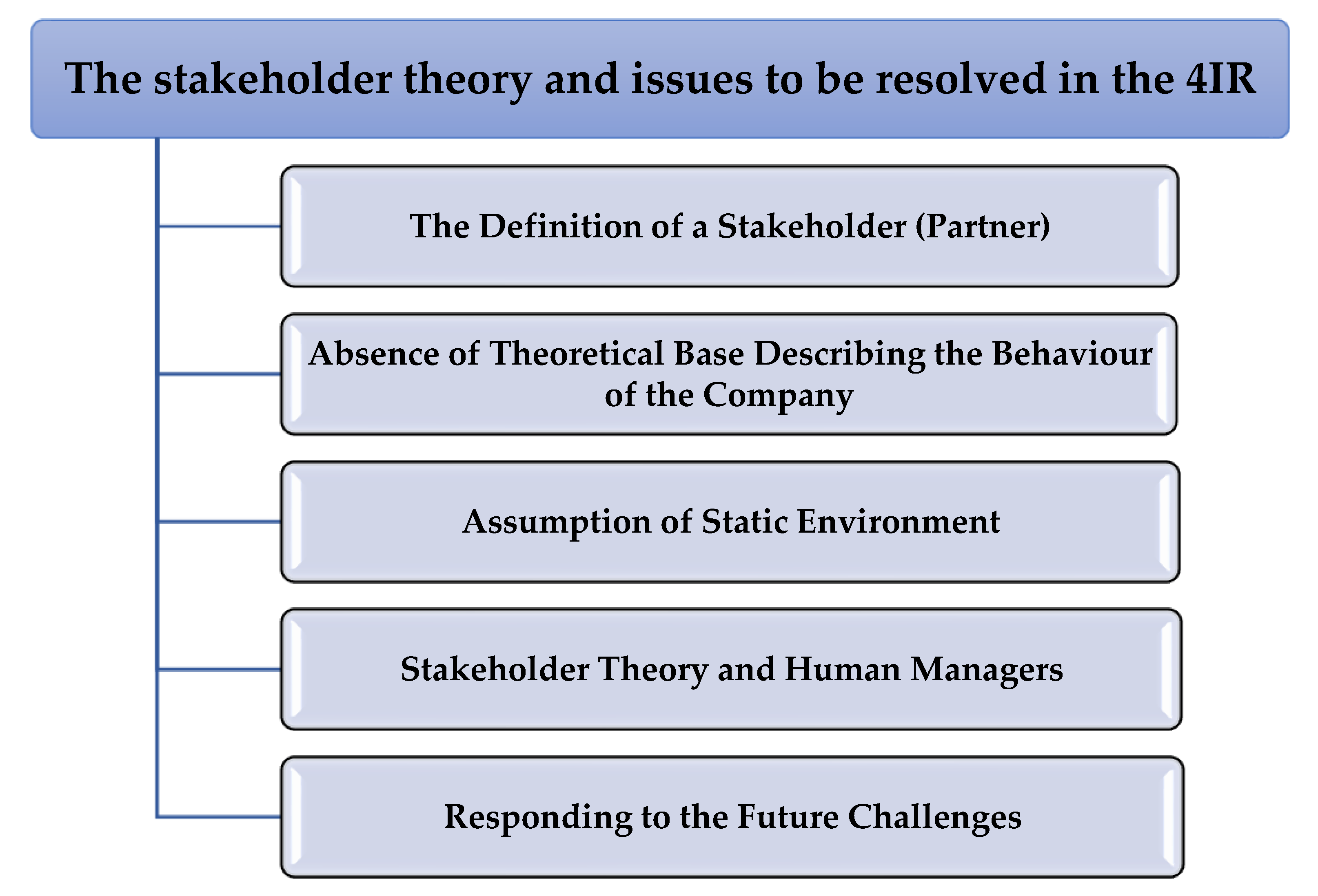 Agriculture 15 00412 g002