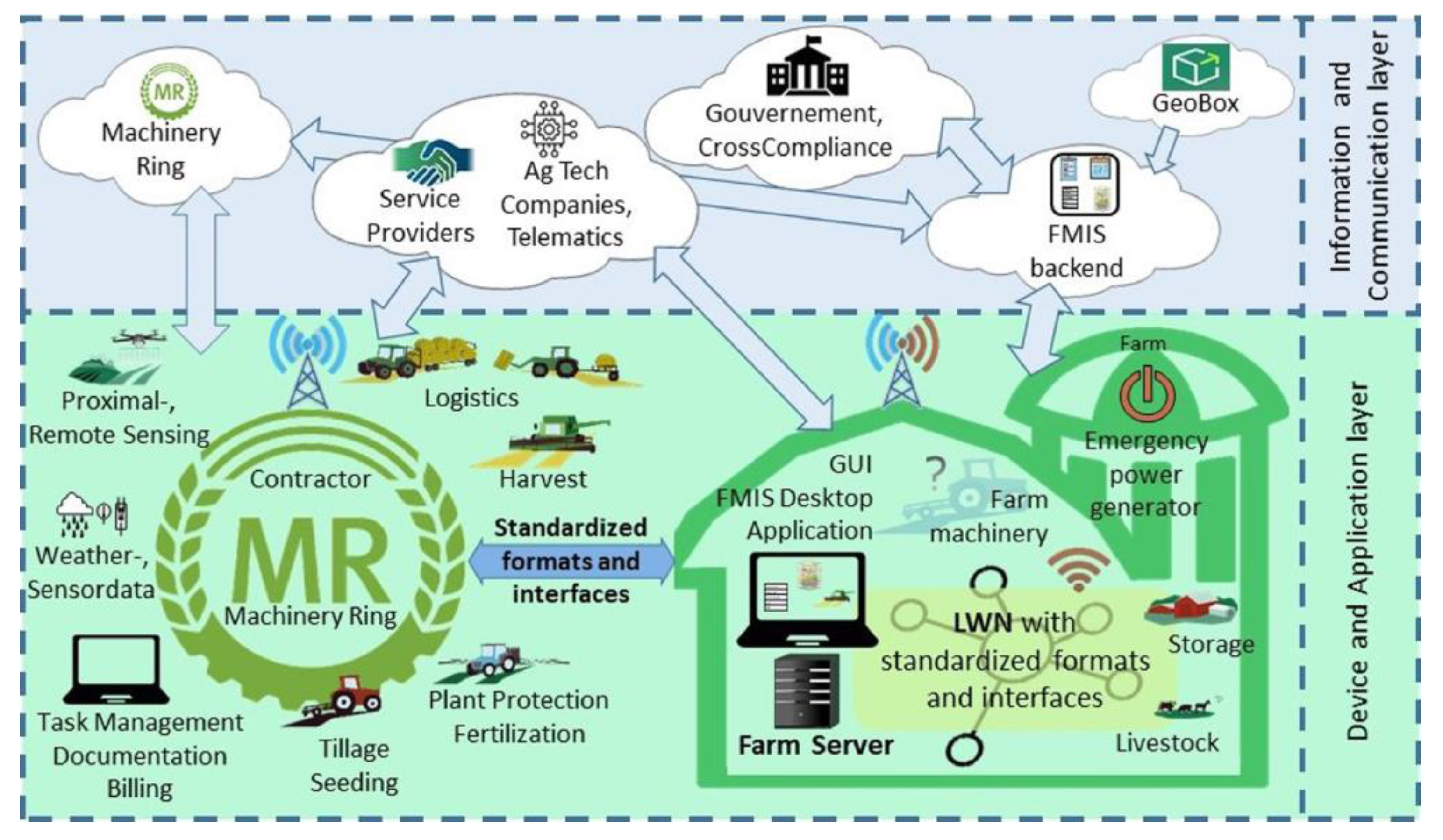 Agriculture 15 00412 g003
