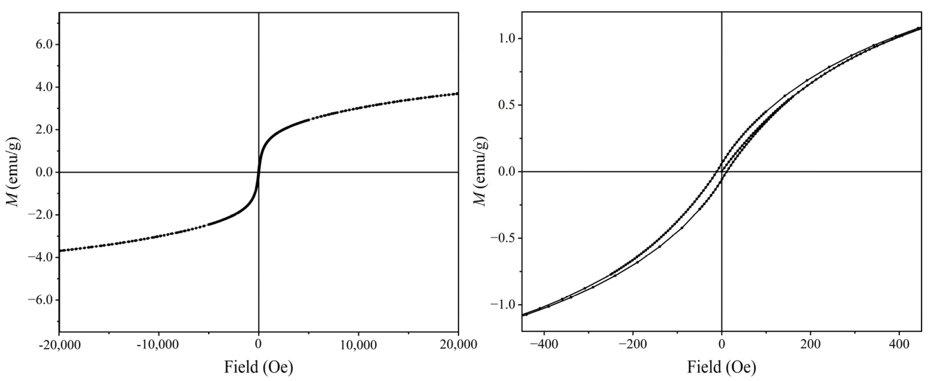 Agriculture 15 00427 g003
