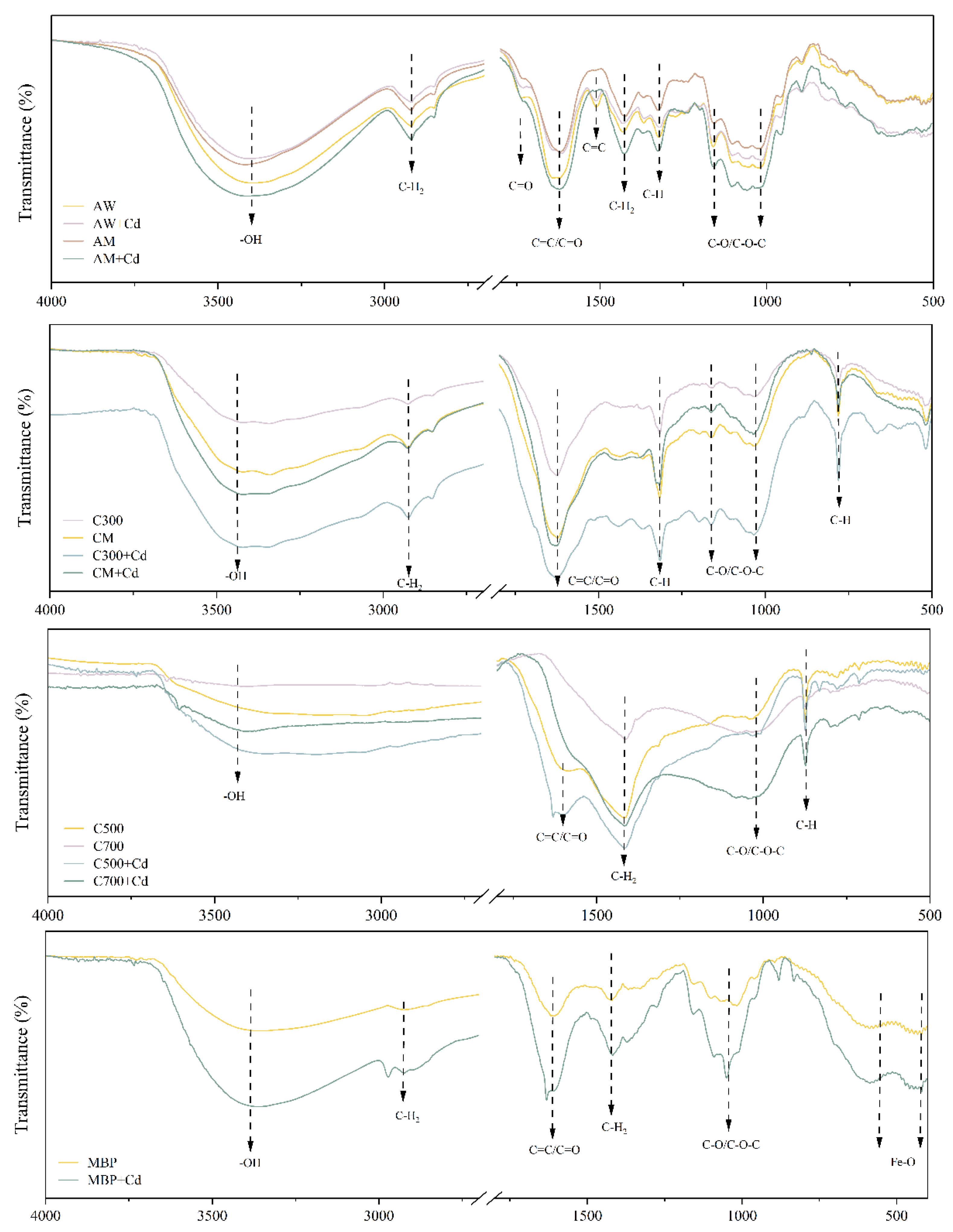 Agriculture 15 00427 g004