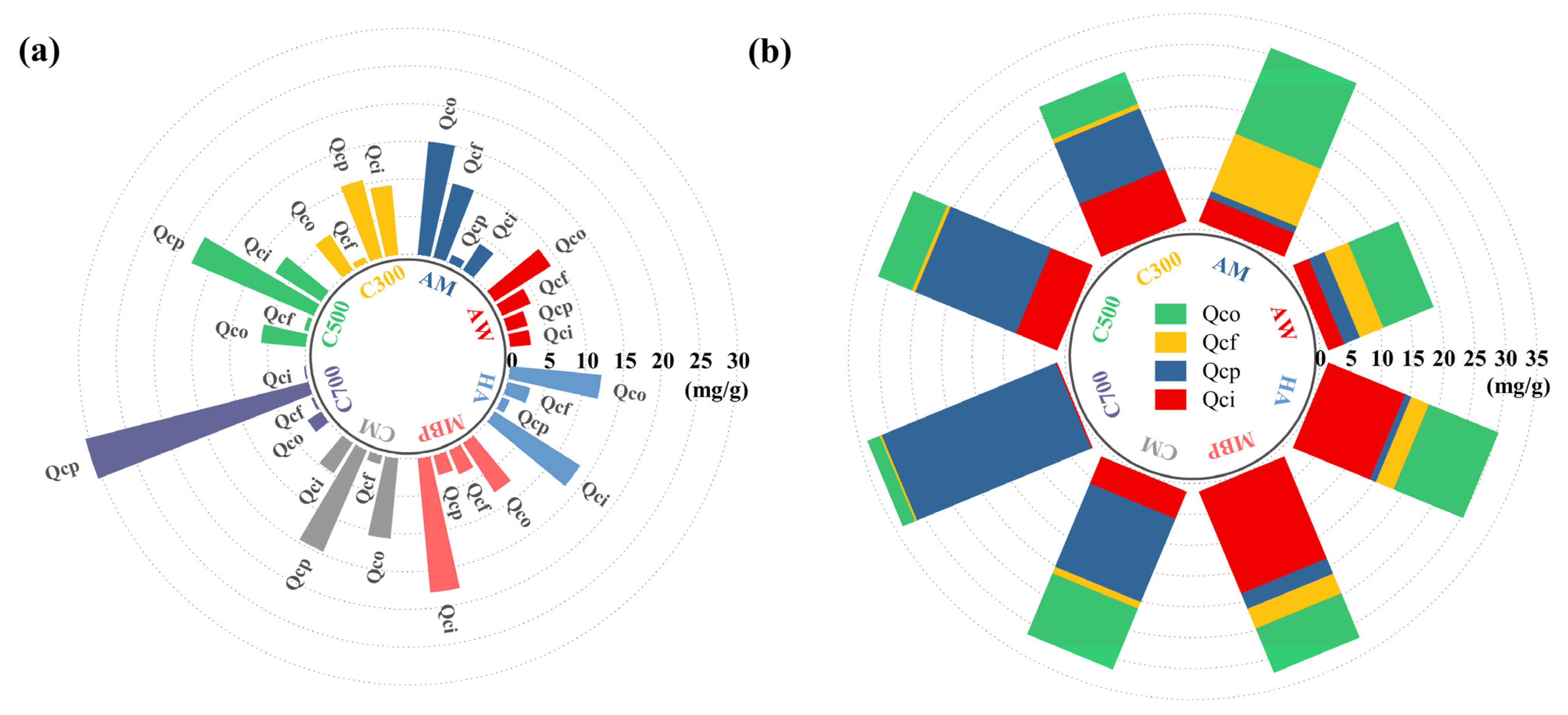 Agriculture 15 00427 g005