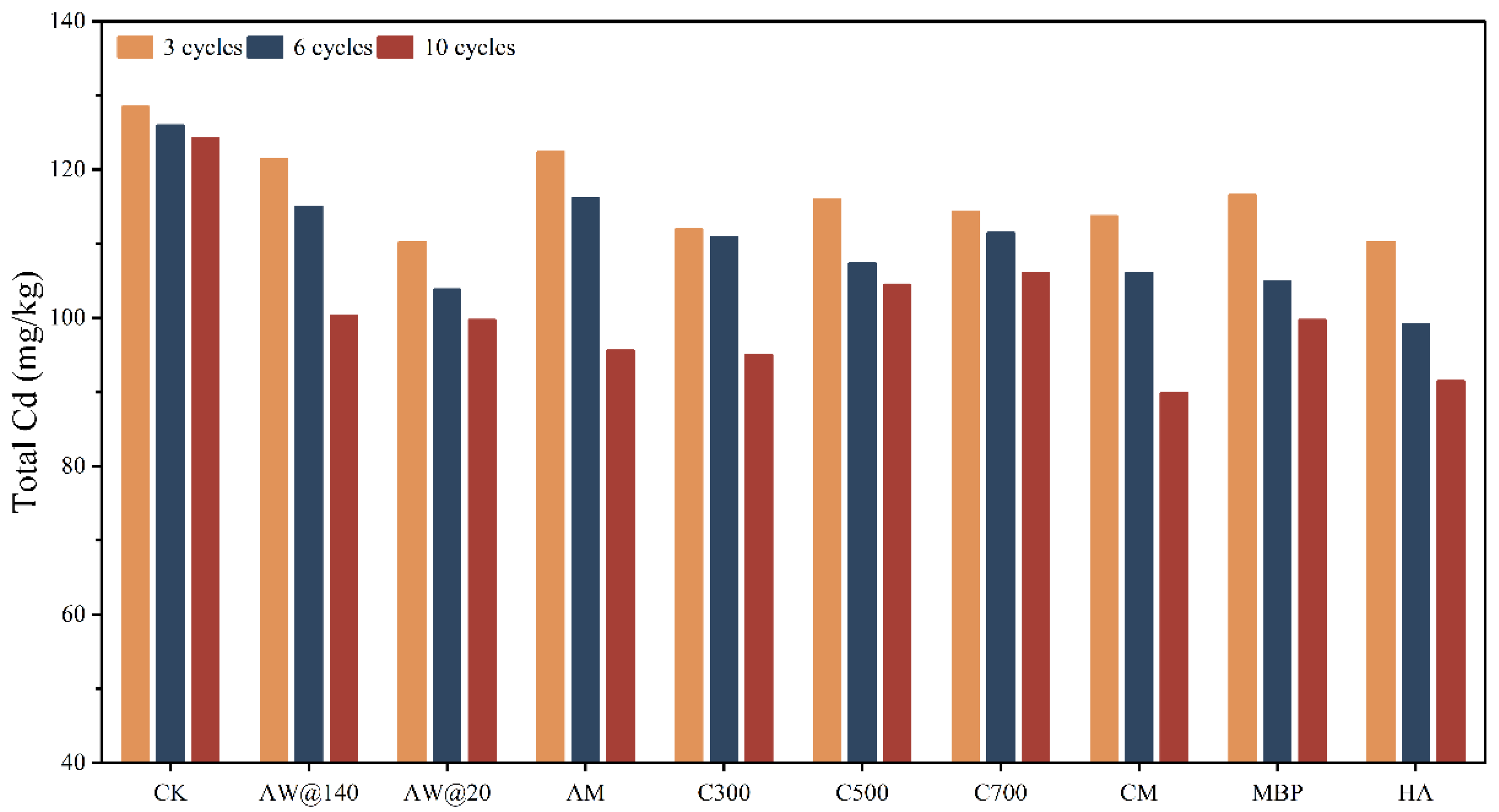 Agriculture 15 00427 g006