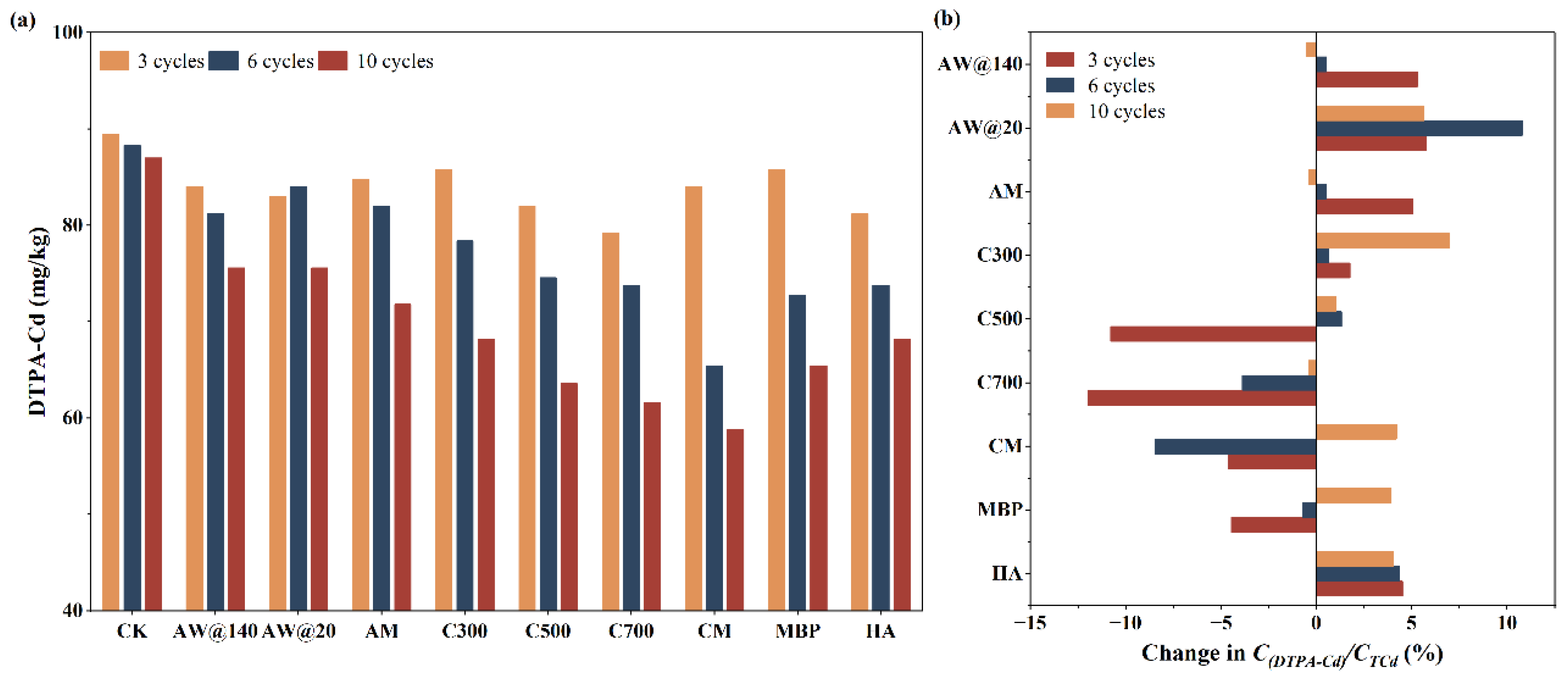 Agriculture 15 00427 g007