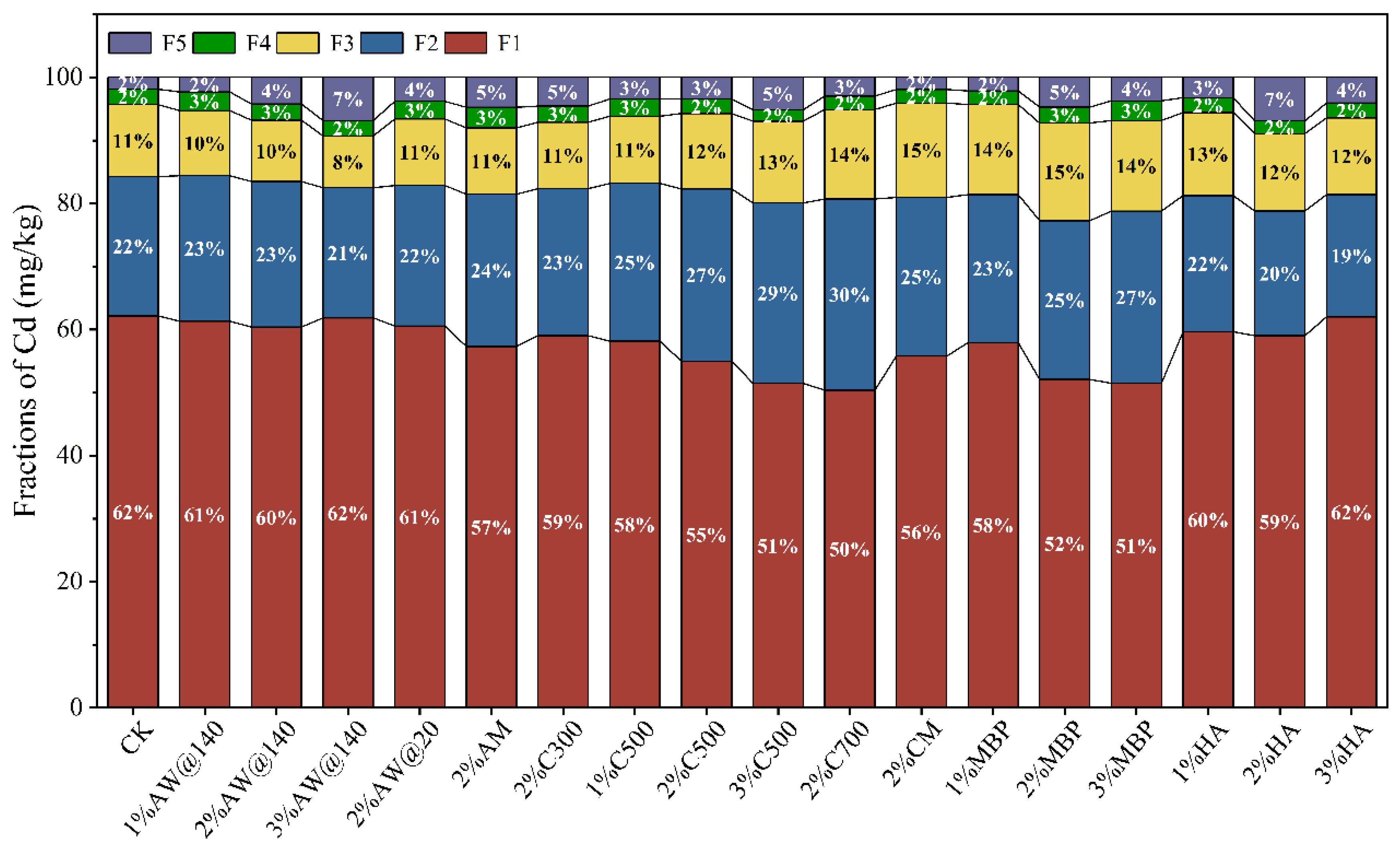 Agriculture 15 00427 g008