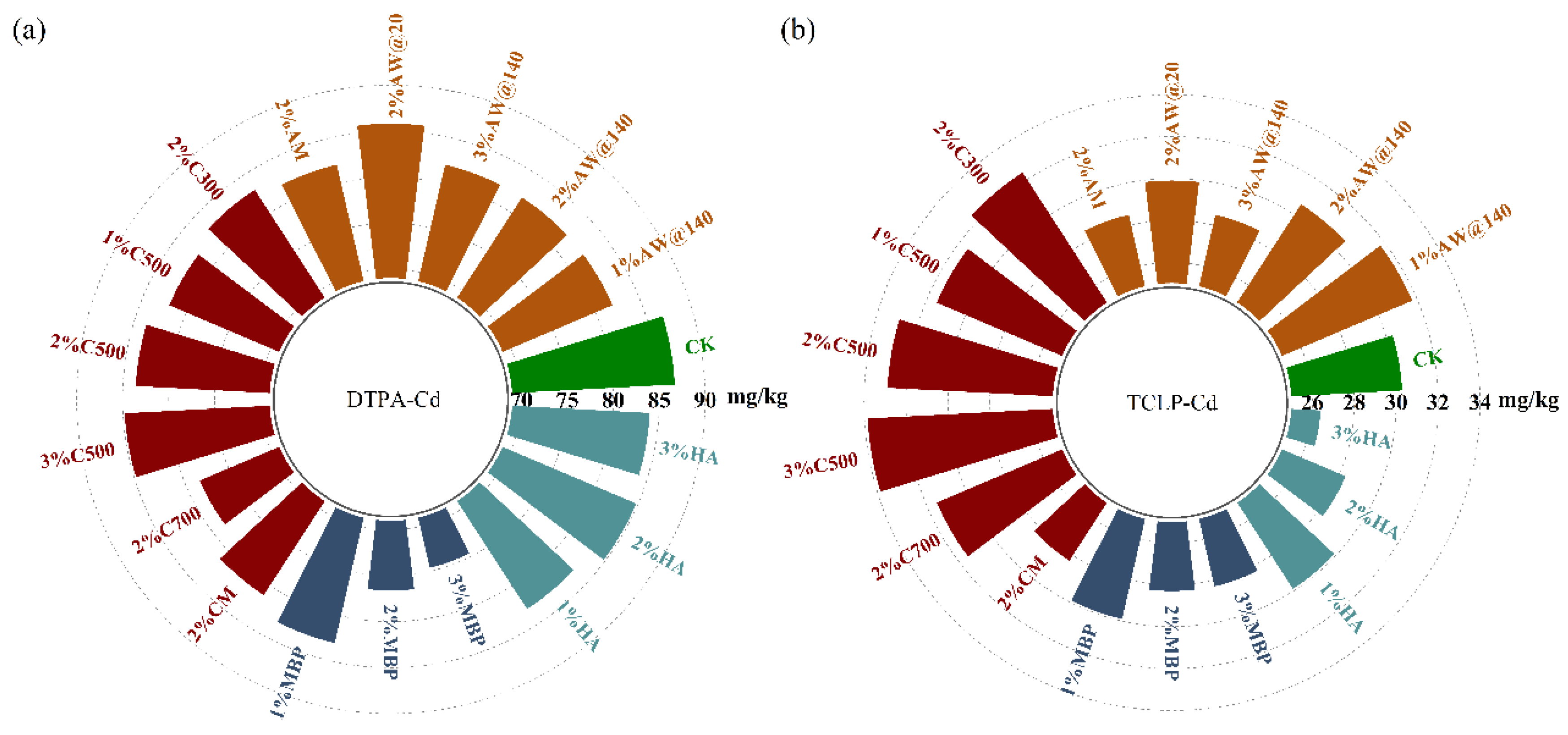 Agriculture 15 00427 g009