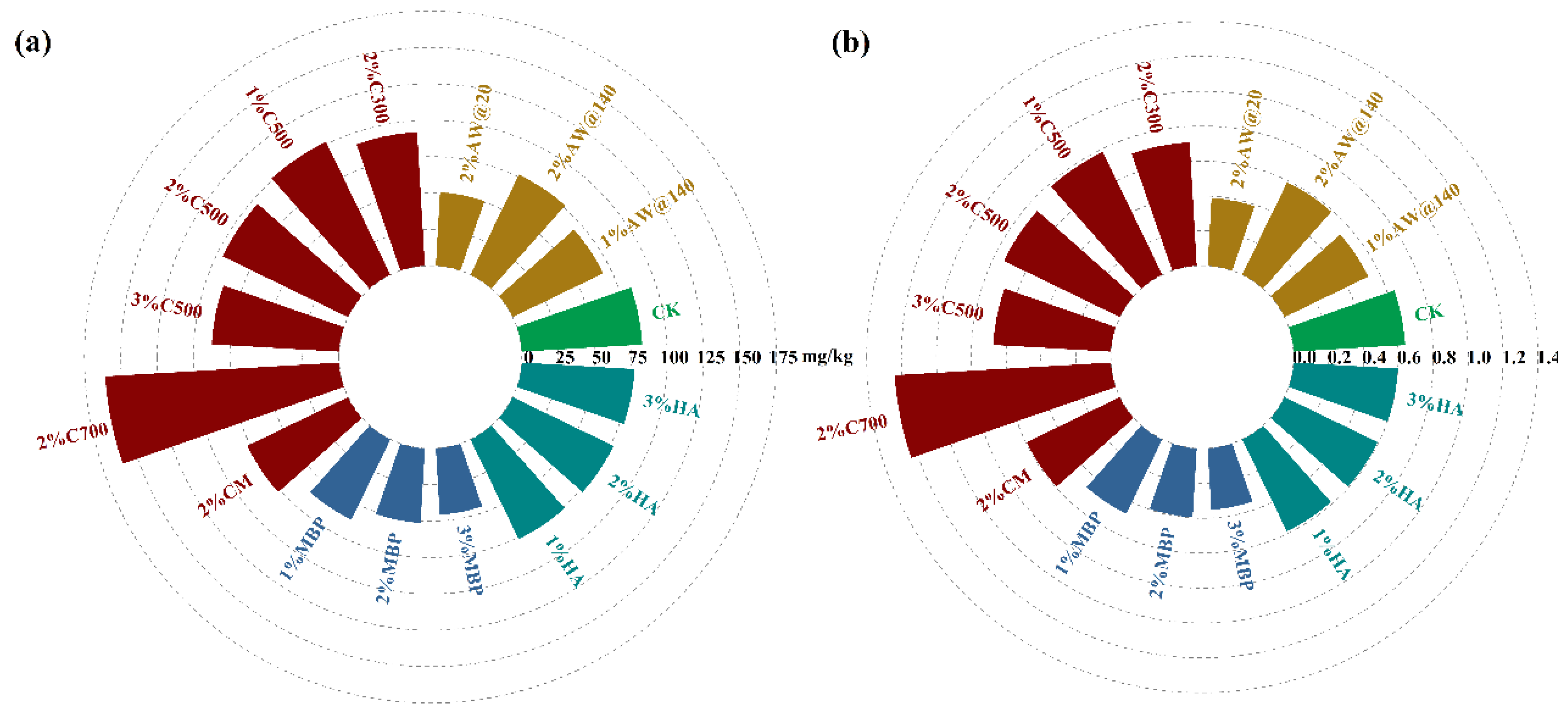 Agriculture 15 00427 g010