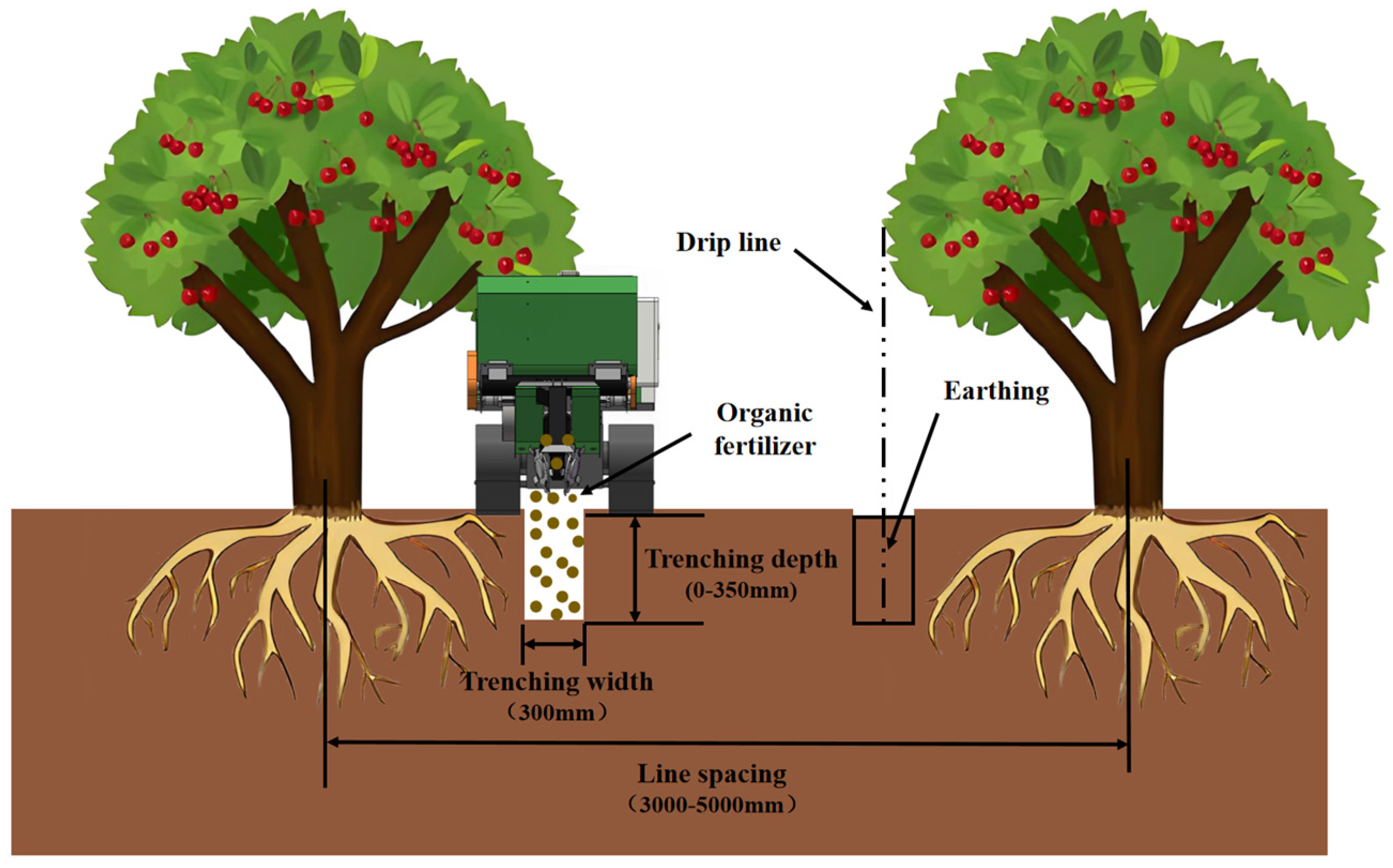 Agriculture 15 00430 g002
