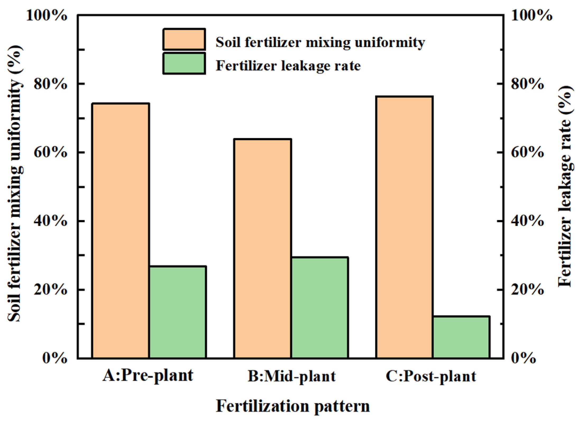 Agriculture 15 00430 g014