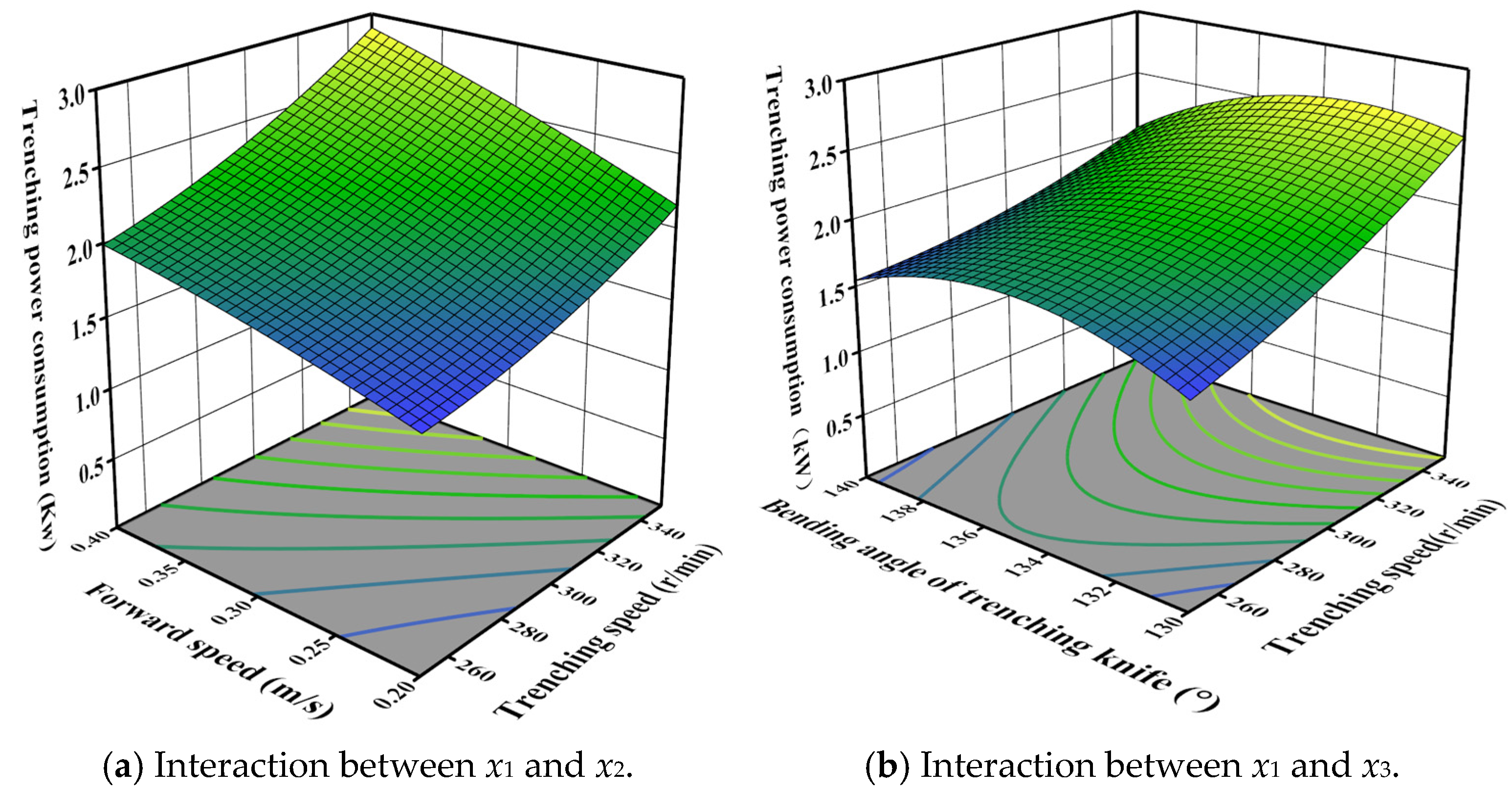 Agriculture 15 00430 g015