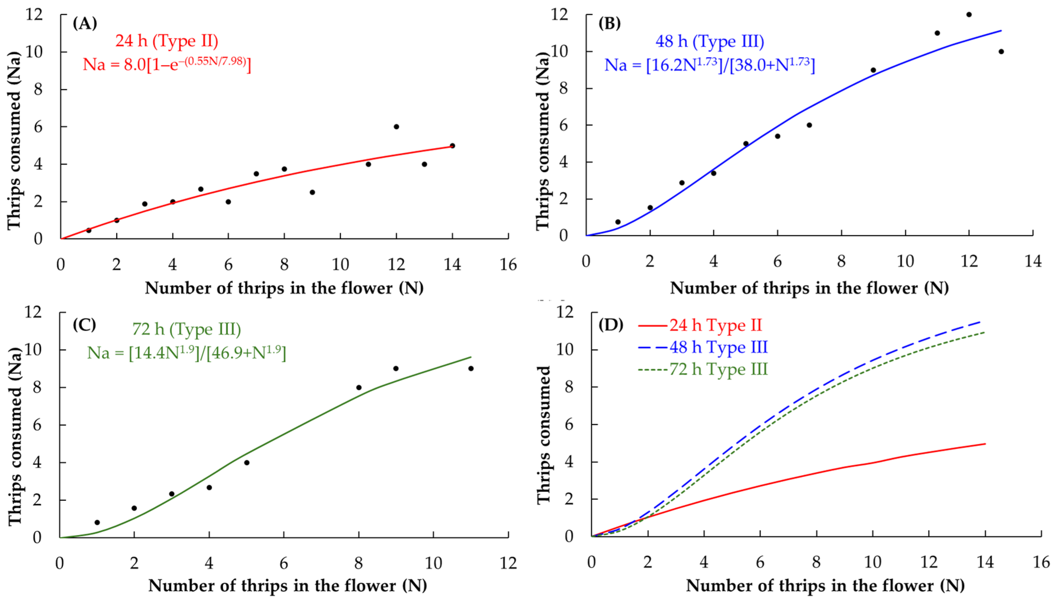 Agriculture 15 00431 g003