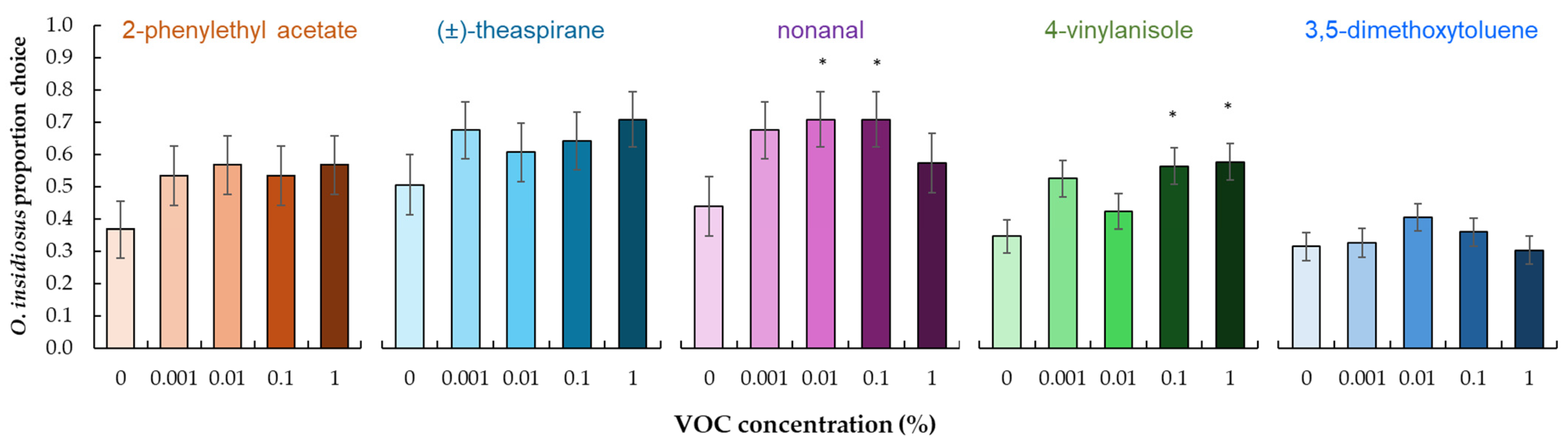 Agriculture 15 00431 g004