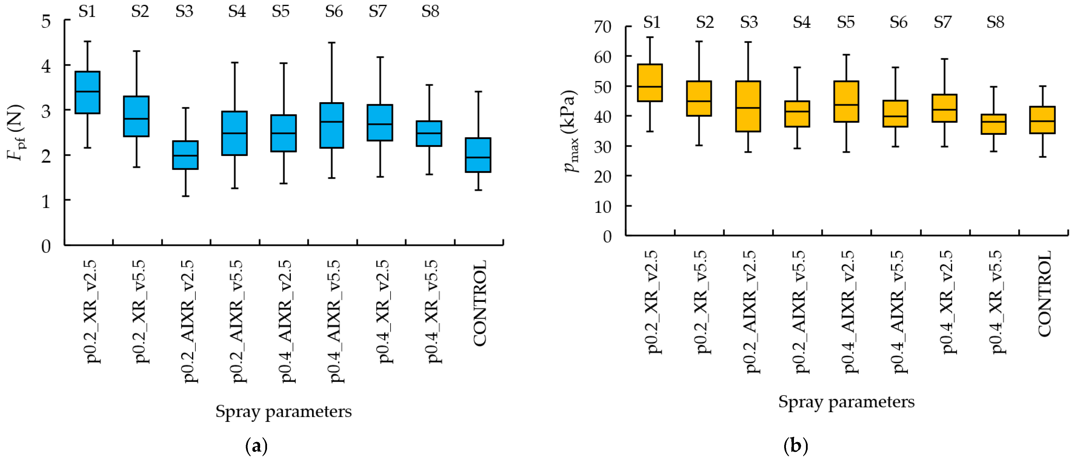 Agriculture 15 00438 g007