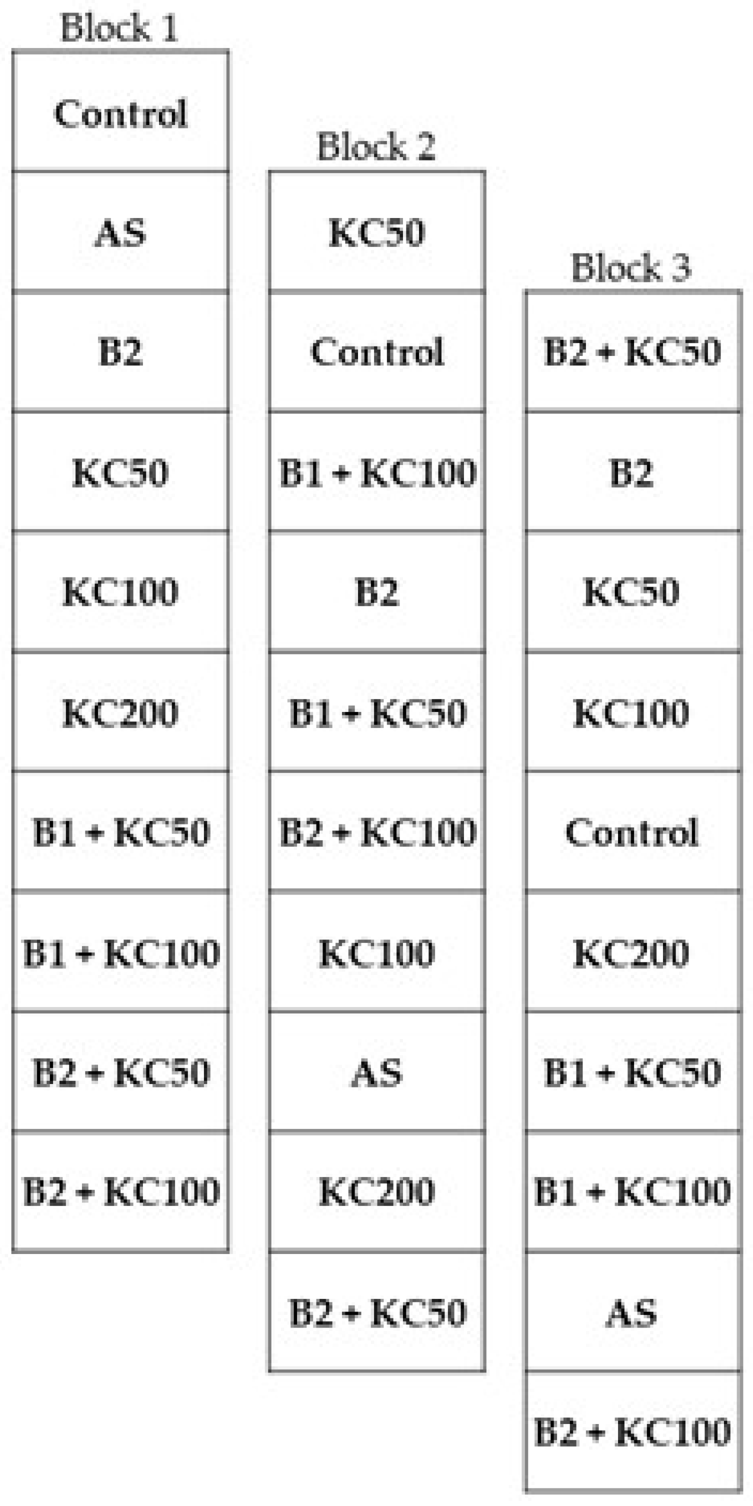 Agriculture 15 00440 g003