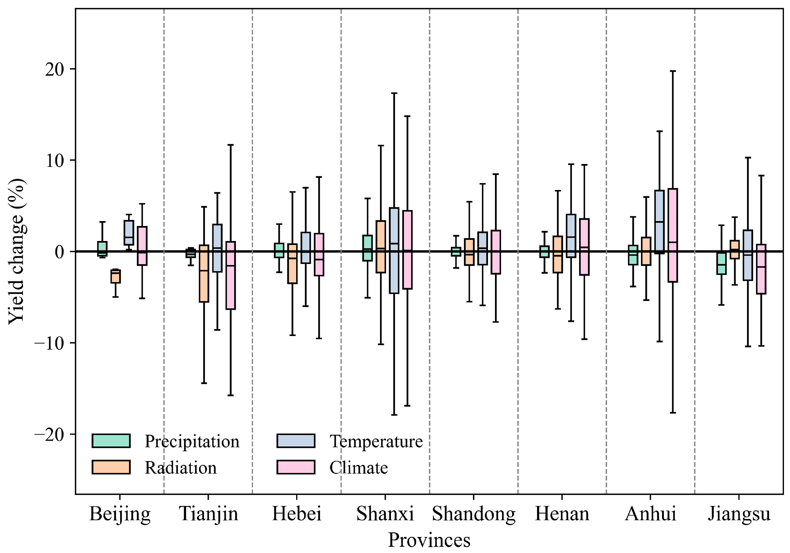Agriculture 15 00449 g006
