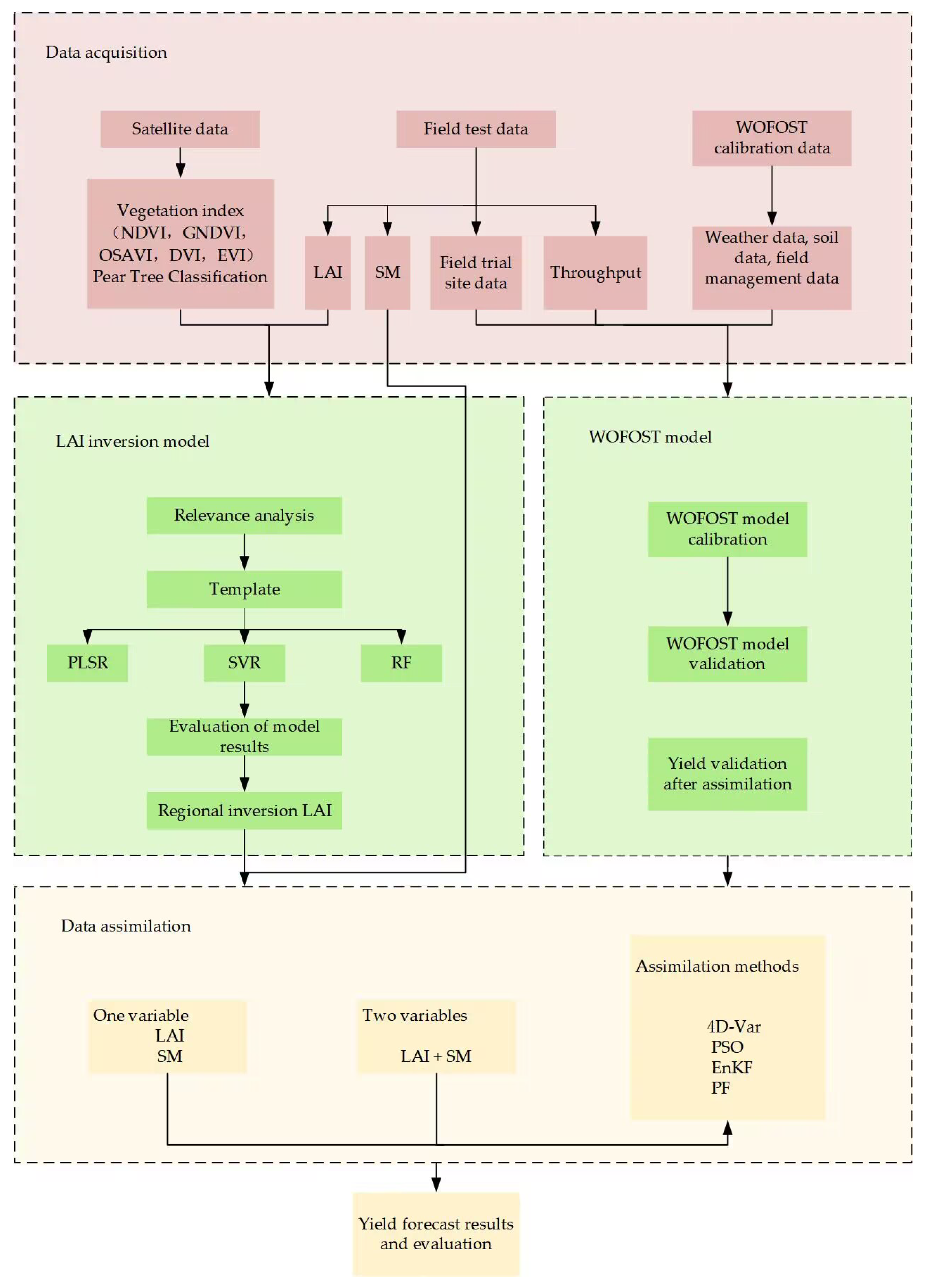 Agriculture 15 00464 g001