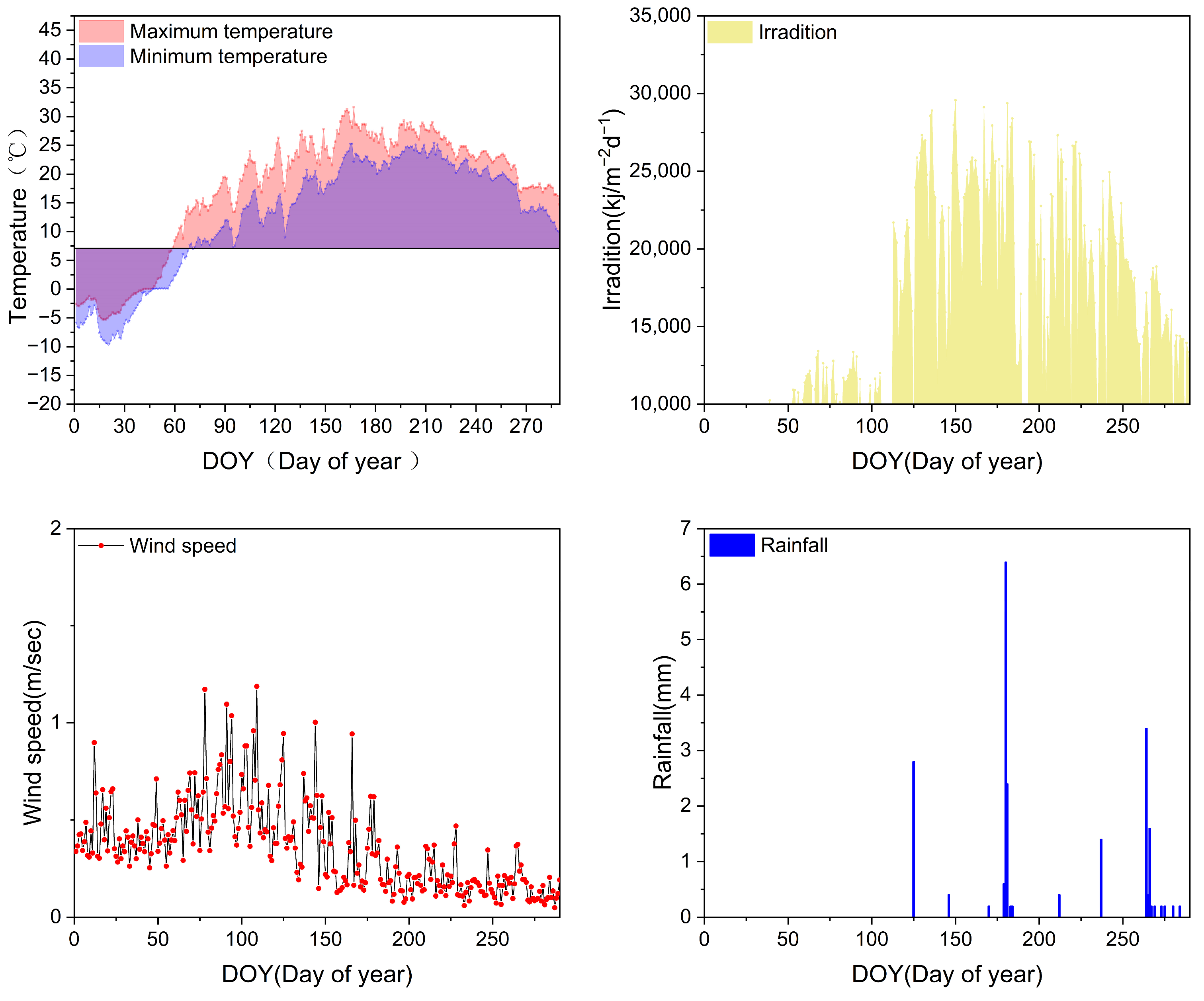 Agriculture 15 00464 g003