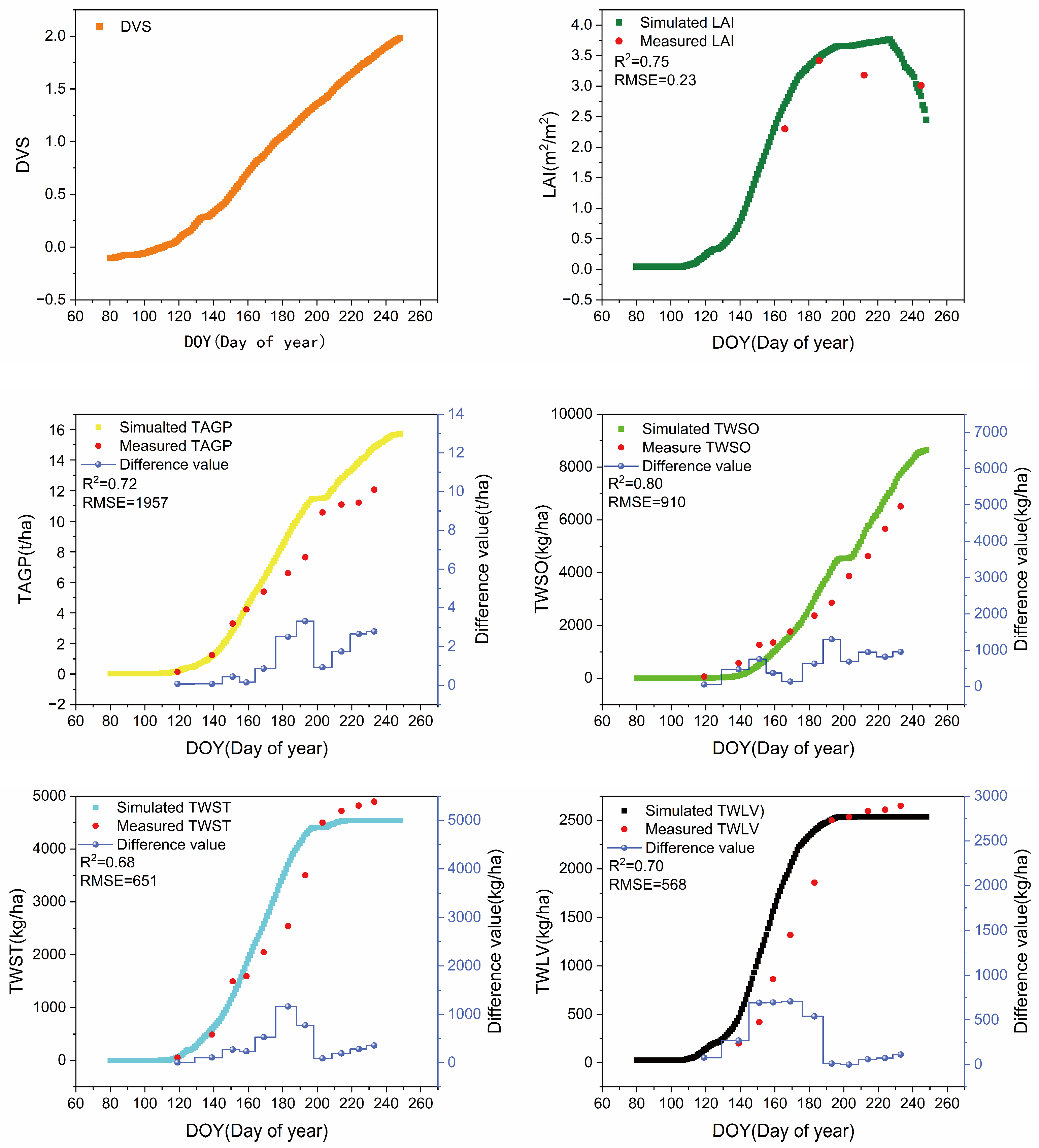 Agriculture 15 00464 g005