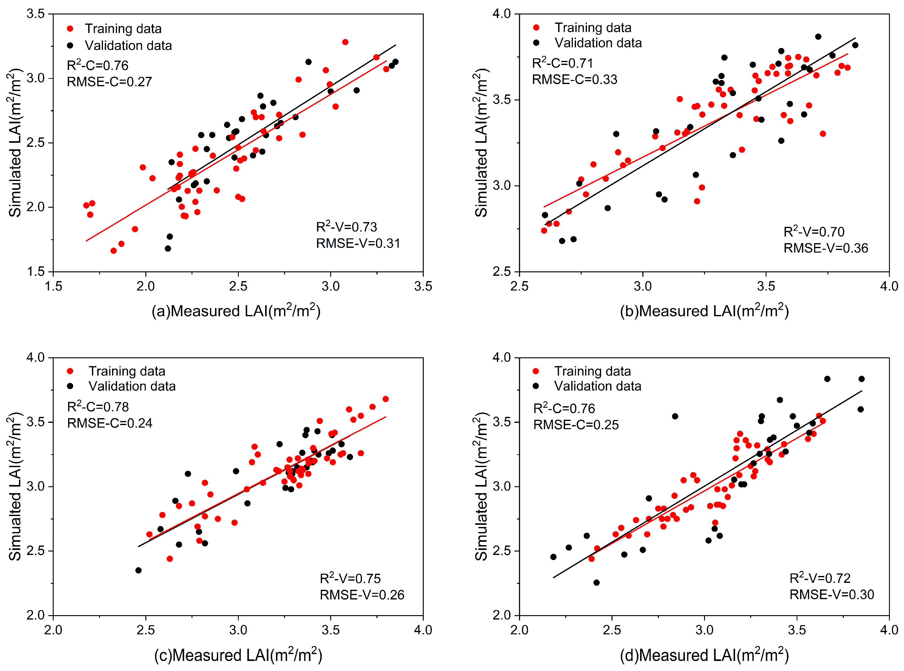 Agriculture 15 00464 g006