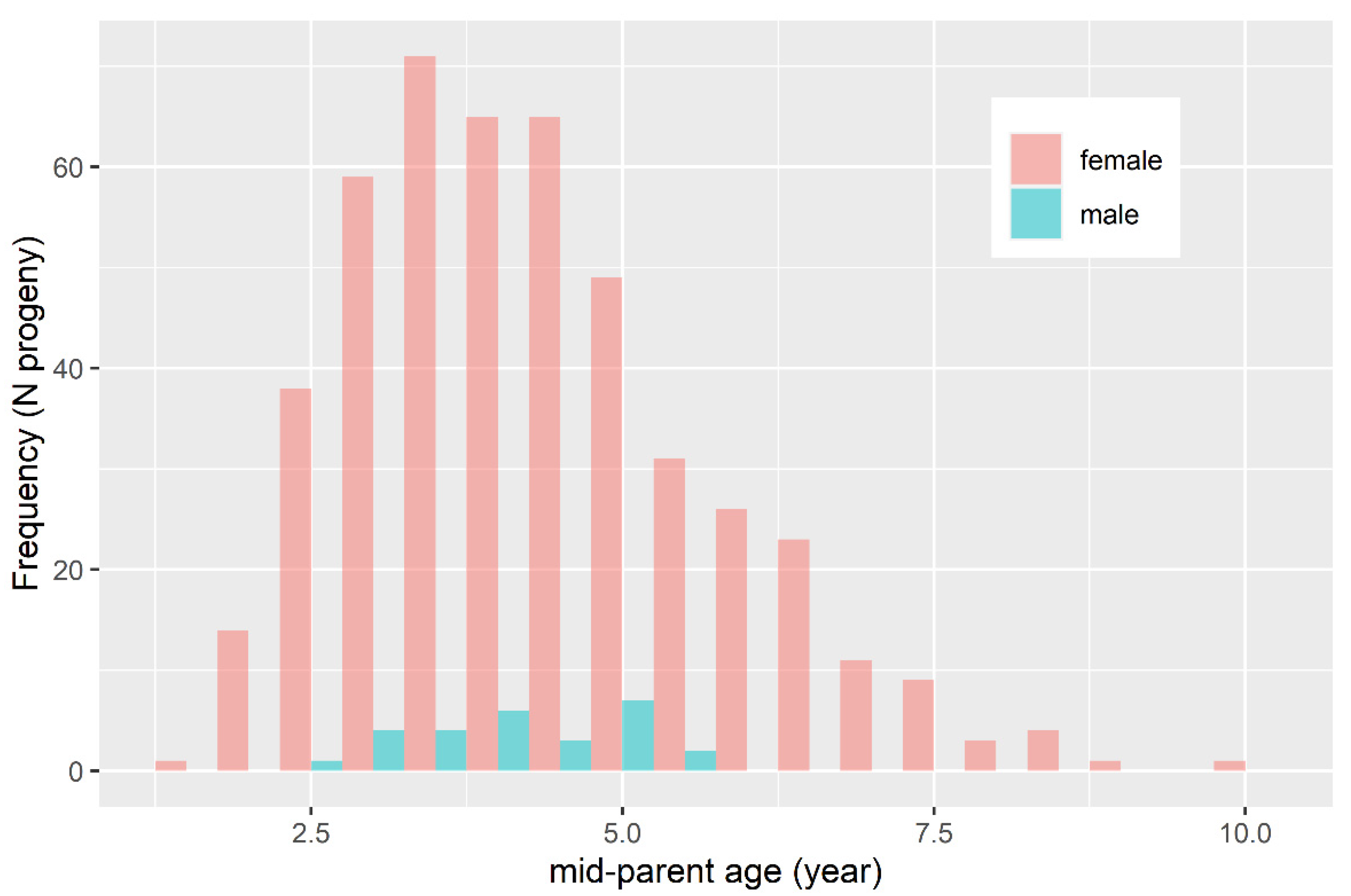Agriculture 15 00474 g002
