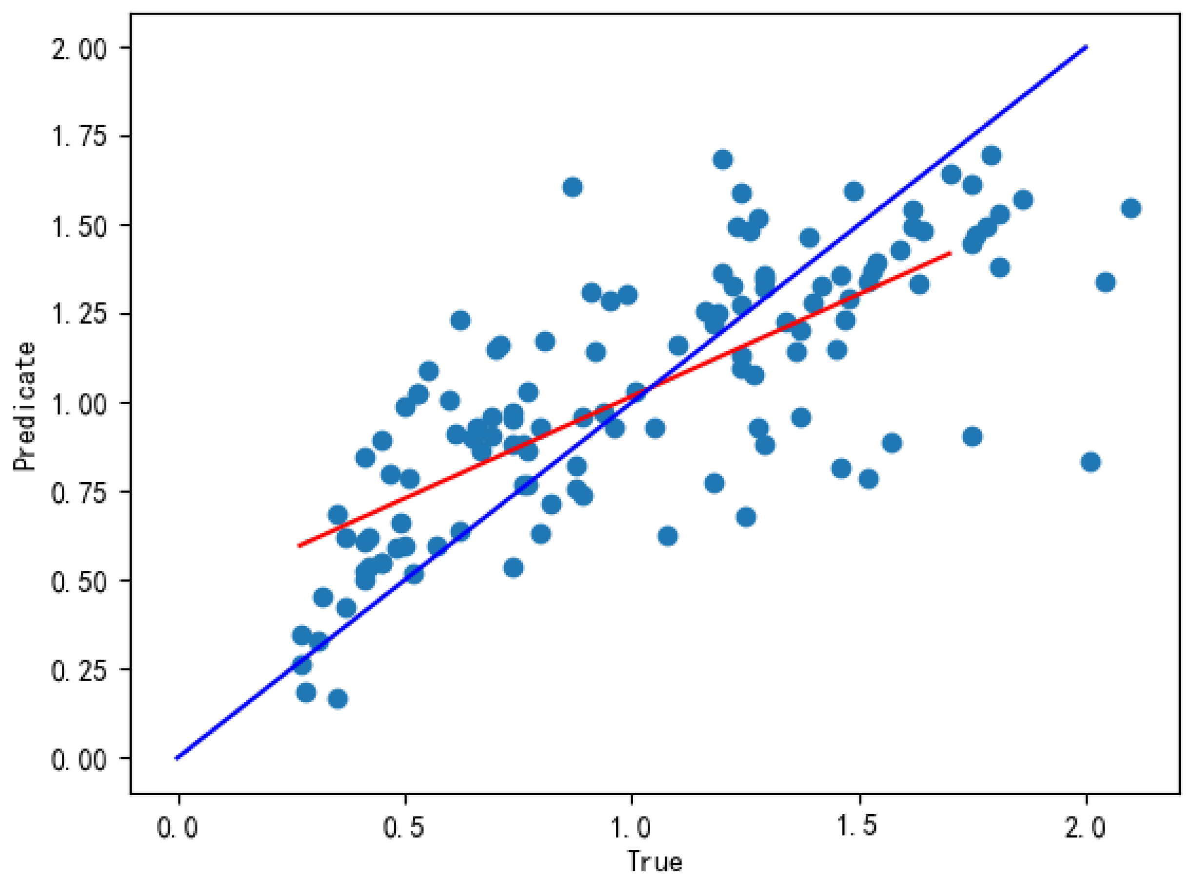 Agriculture 15 00481 g010