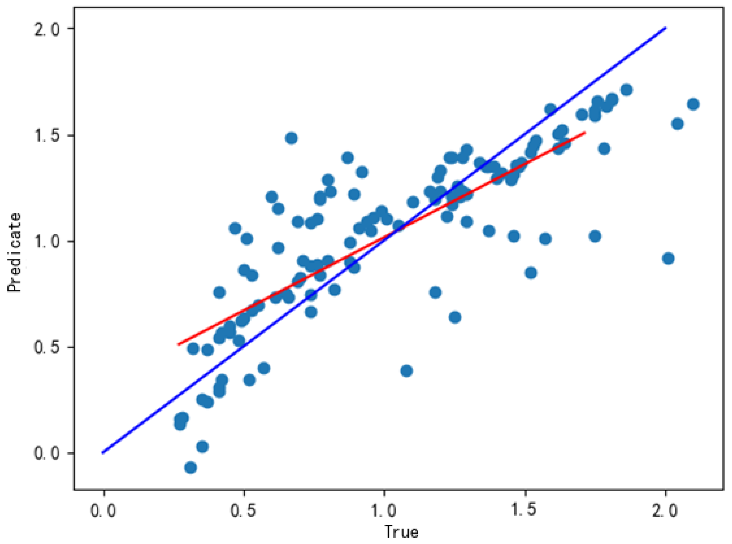 Agriculture 15 00481 g012
