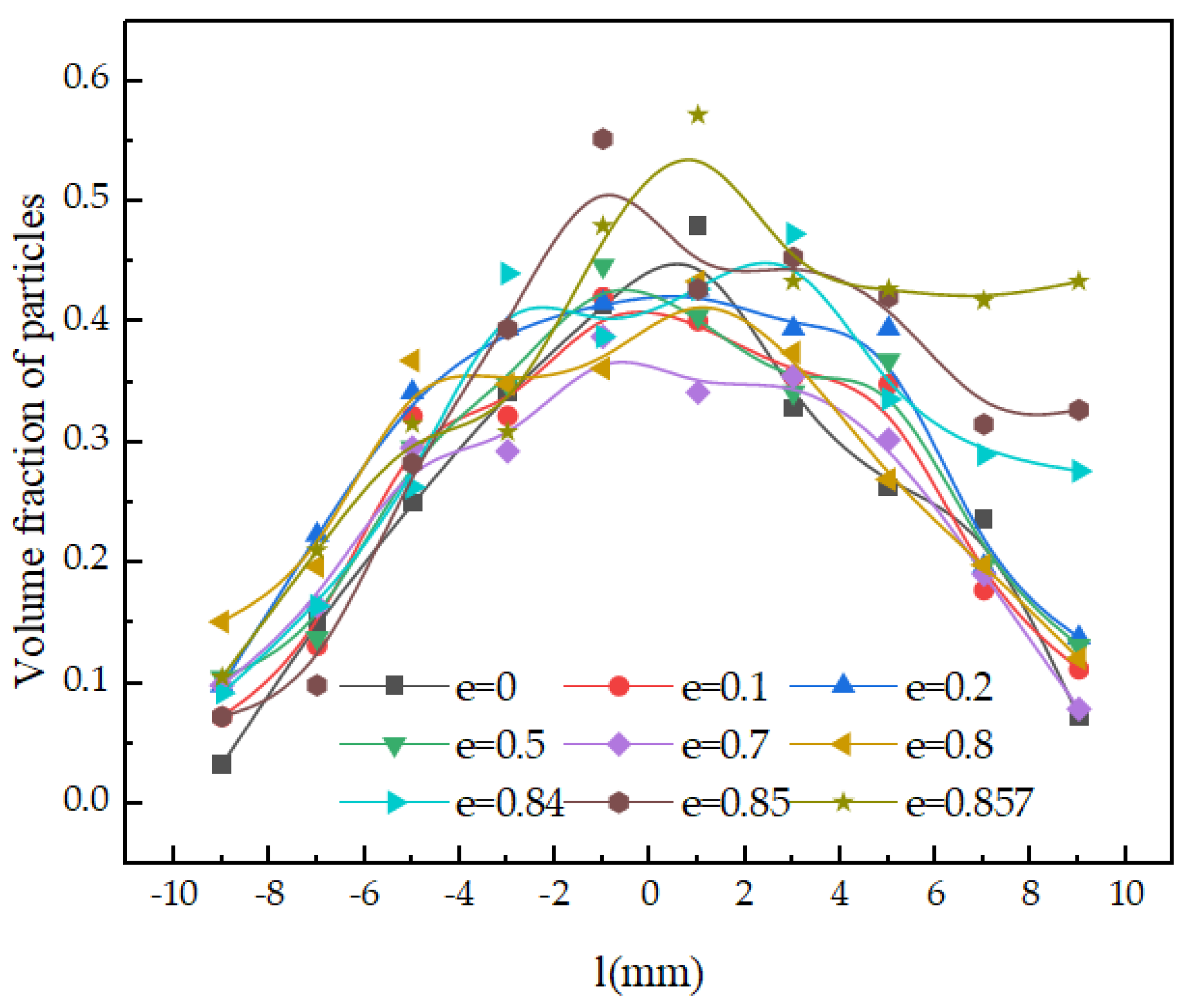 Agriculture 15 00490 g006