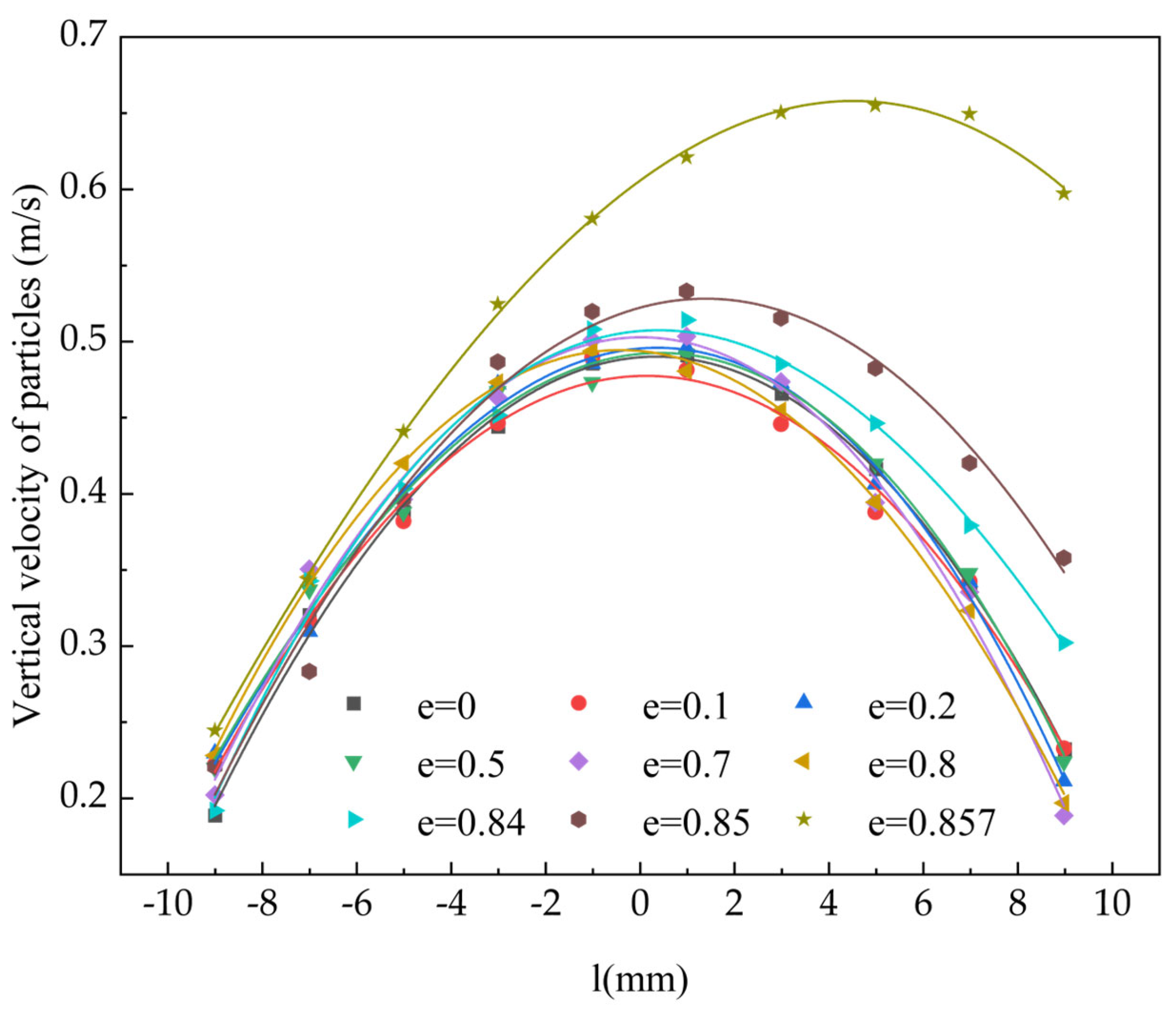 Agriculture 15 00490 g007