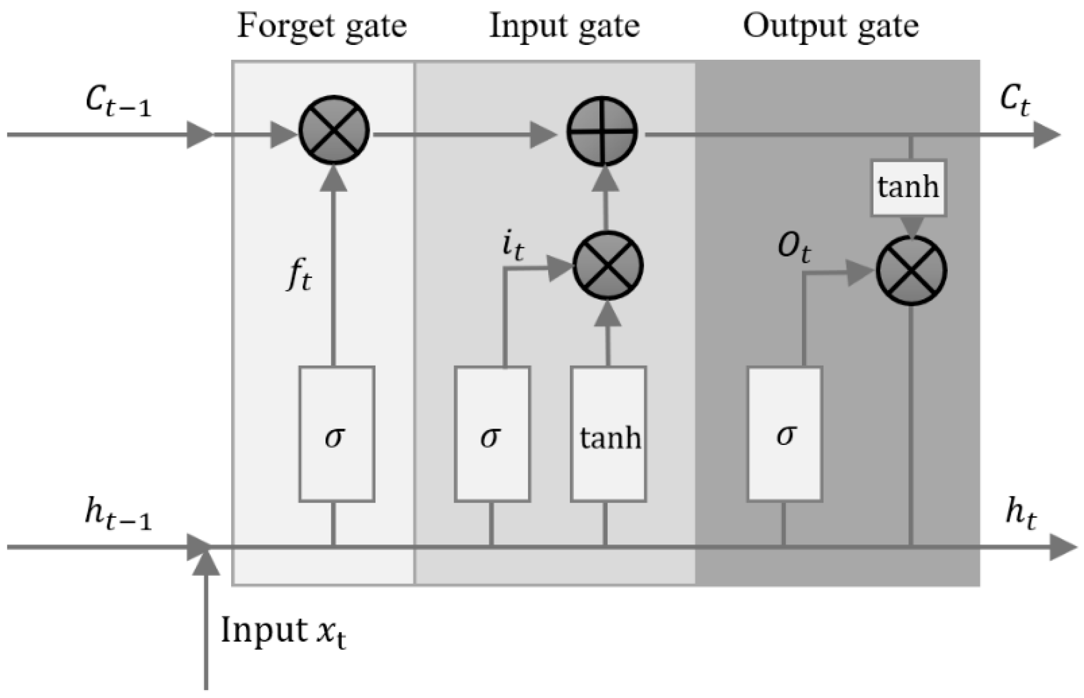 Agriculture 15 00500 g001