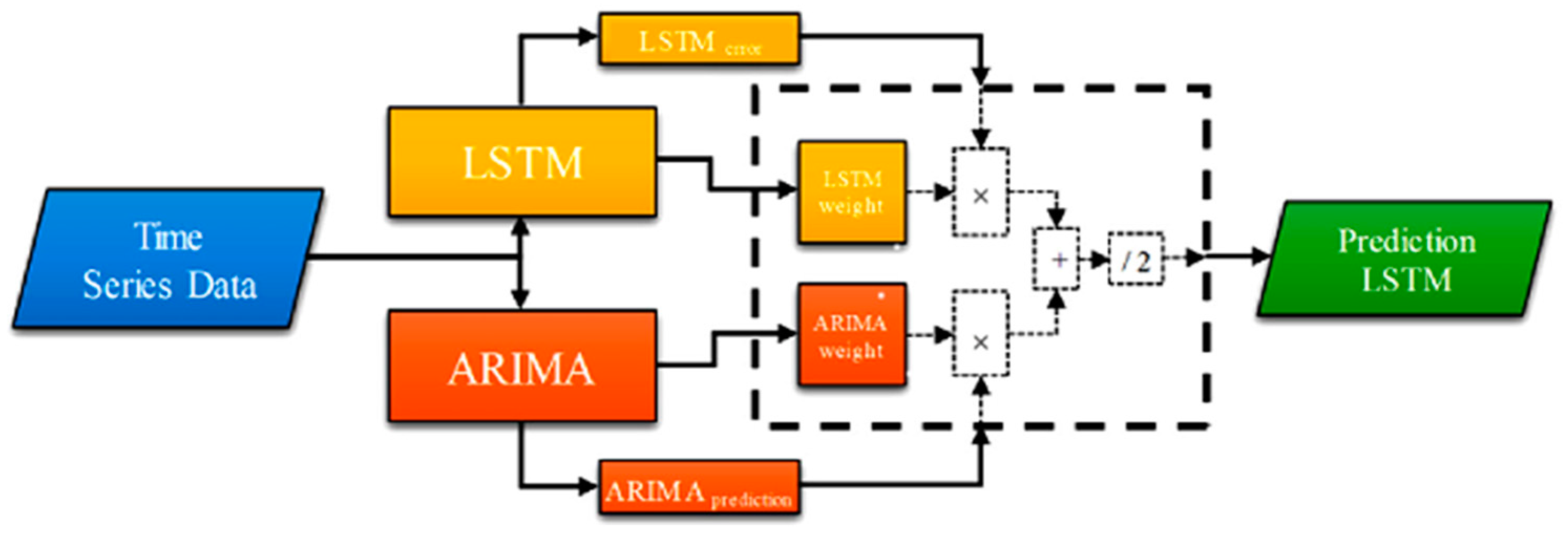 Agriculture 15 00500 g002