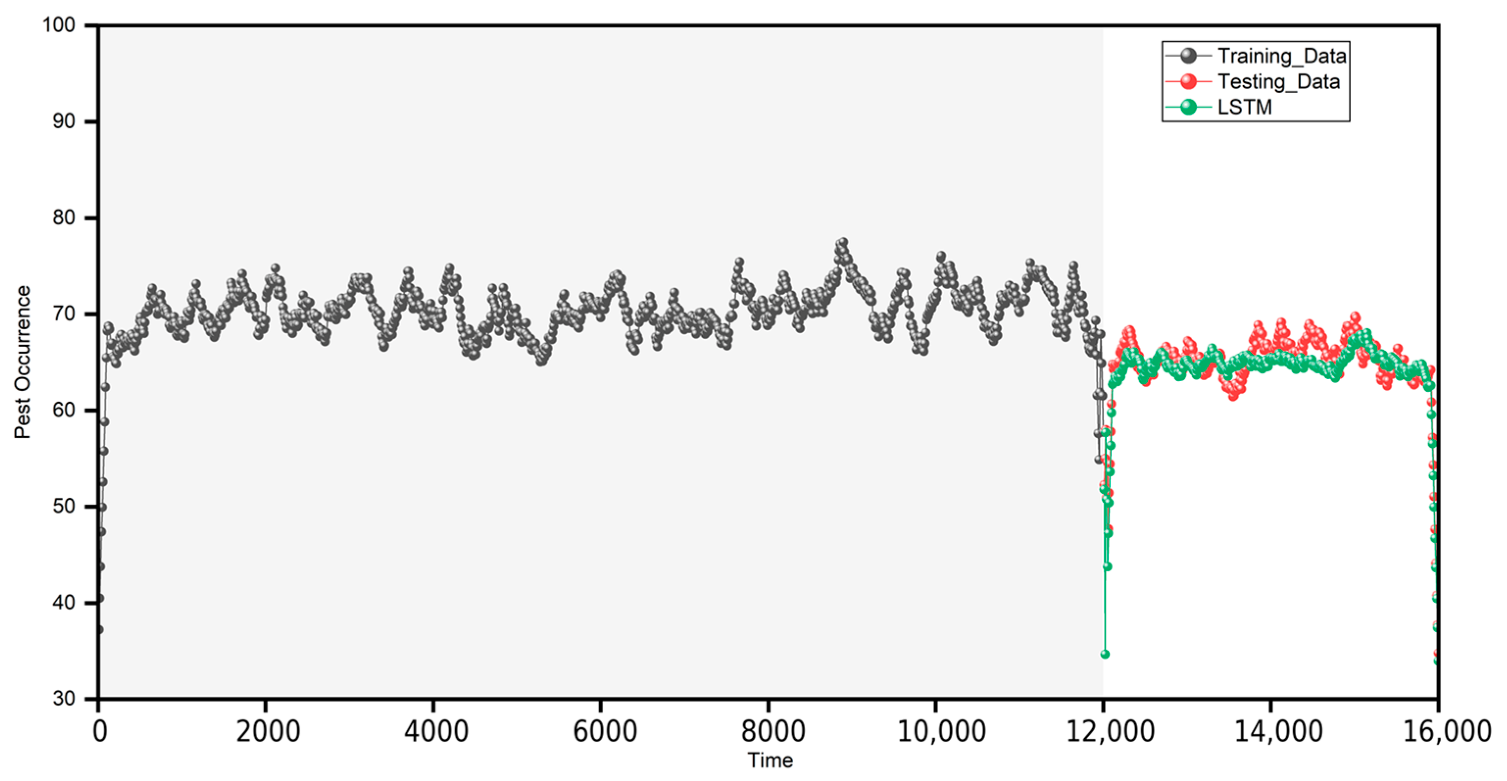 Agriculture 15 00500 g004