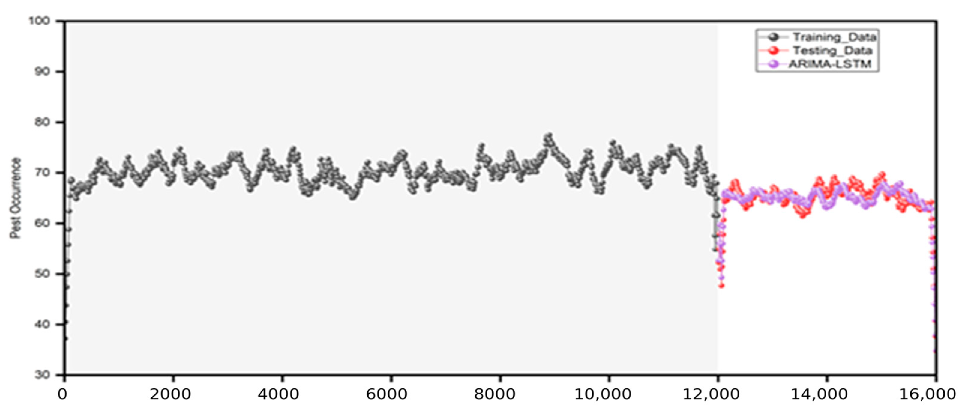 Agriculture 15 00500 g005