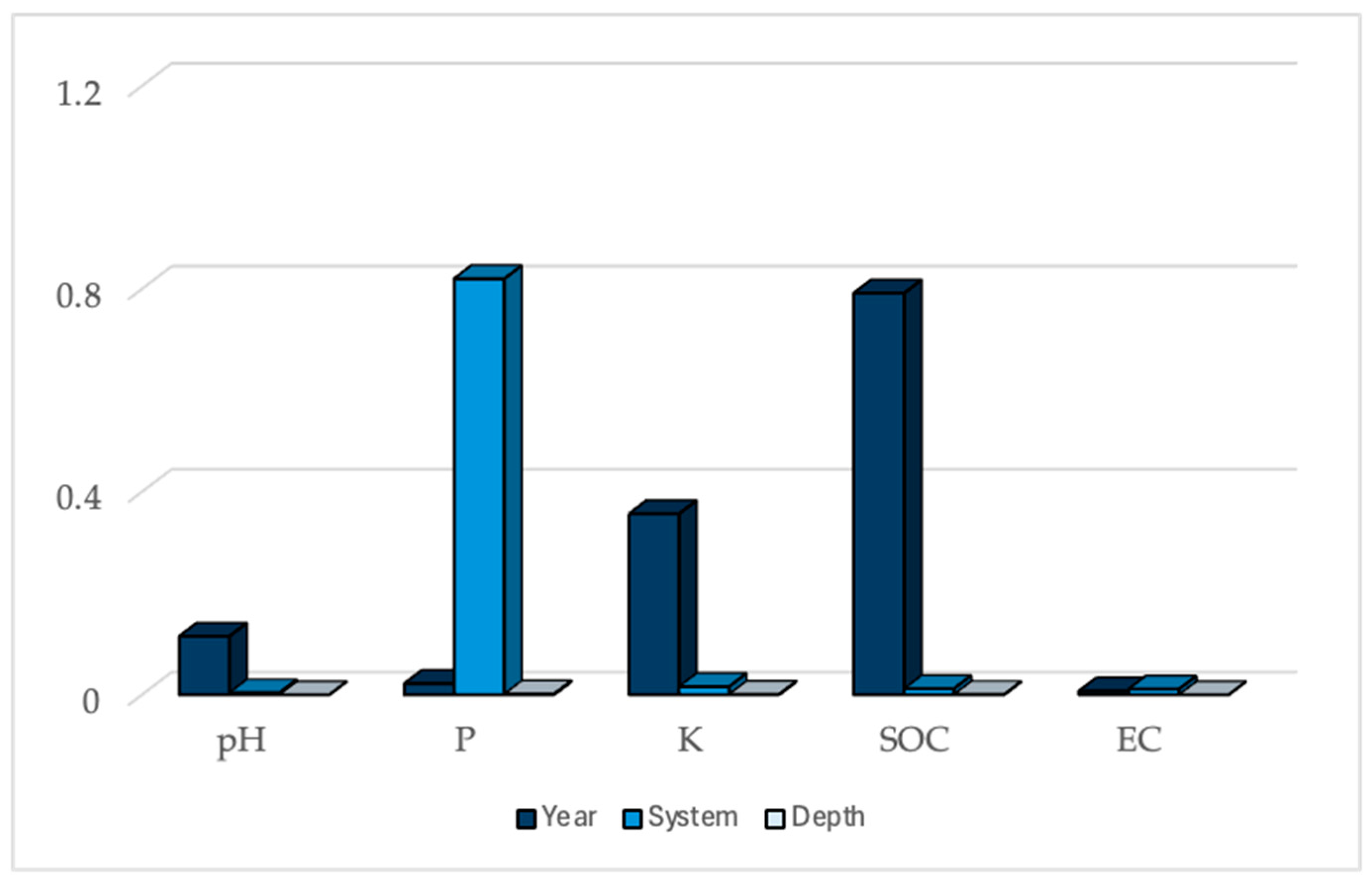 Agriculture 15 00509 g004