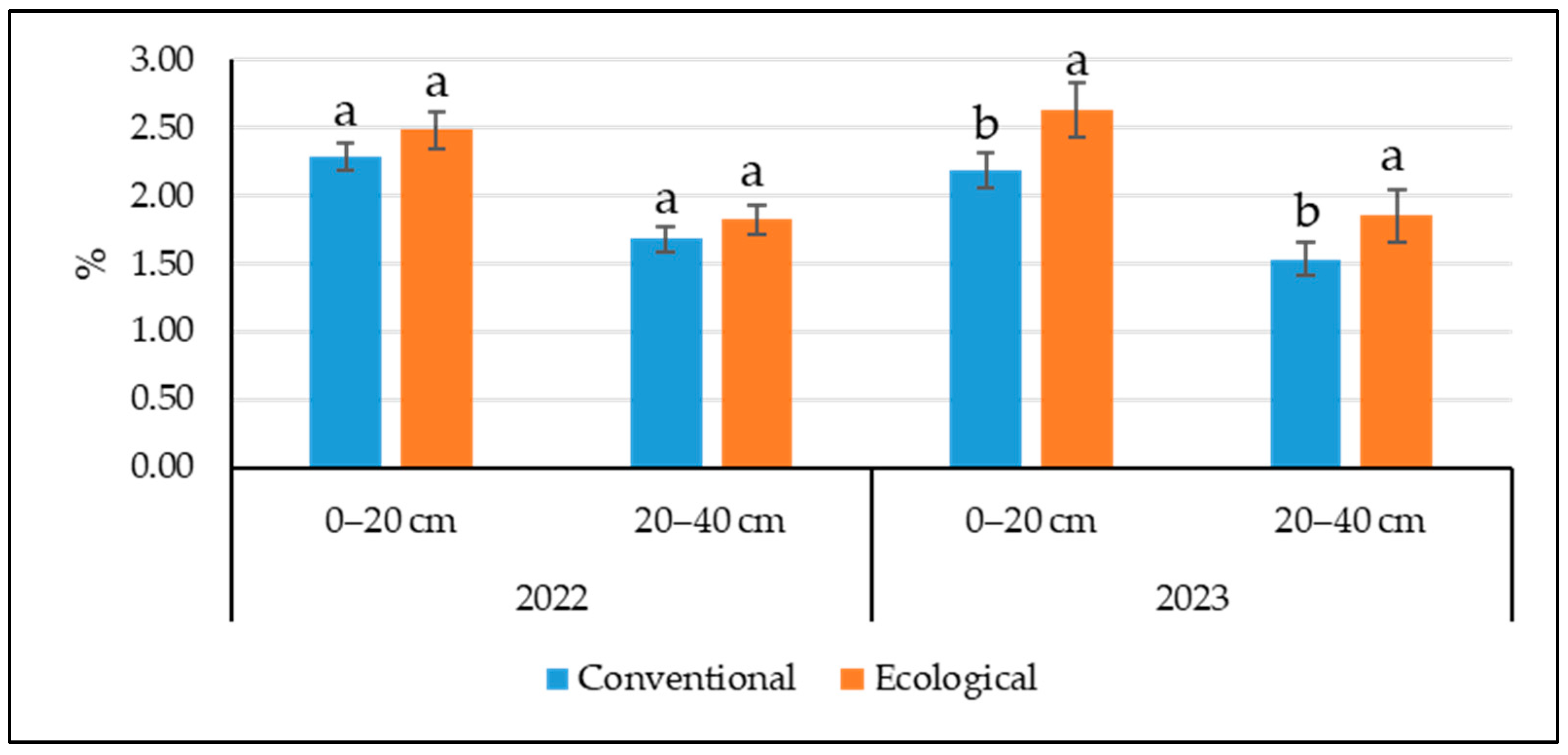 Agriculture 15 00509 g005