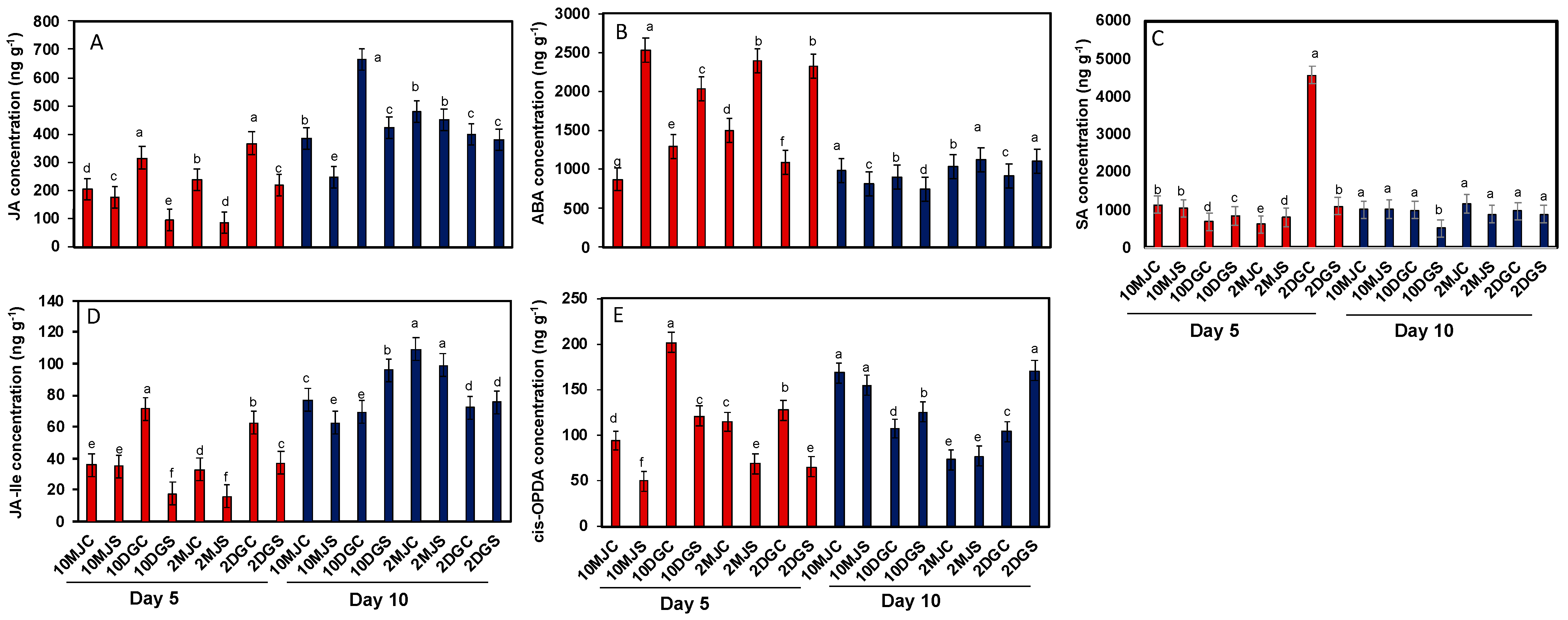 Agriculture 15 00522 g010