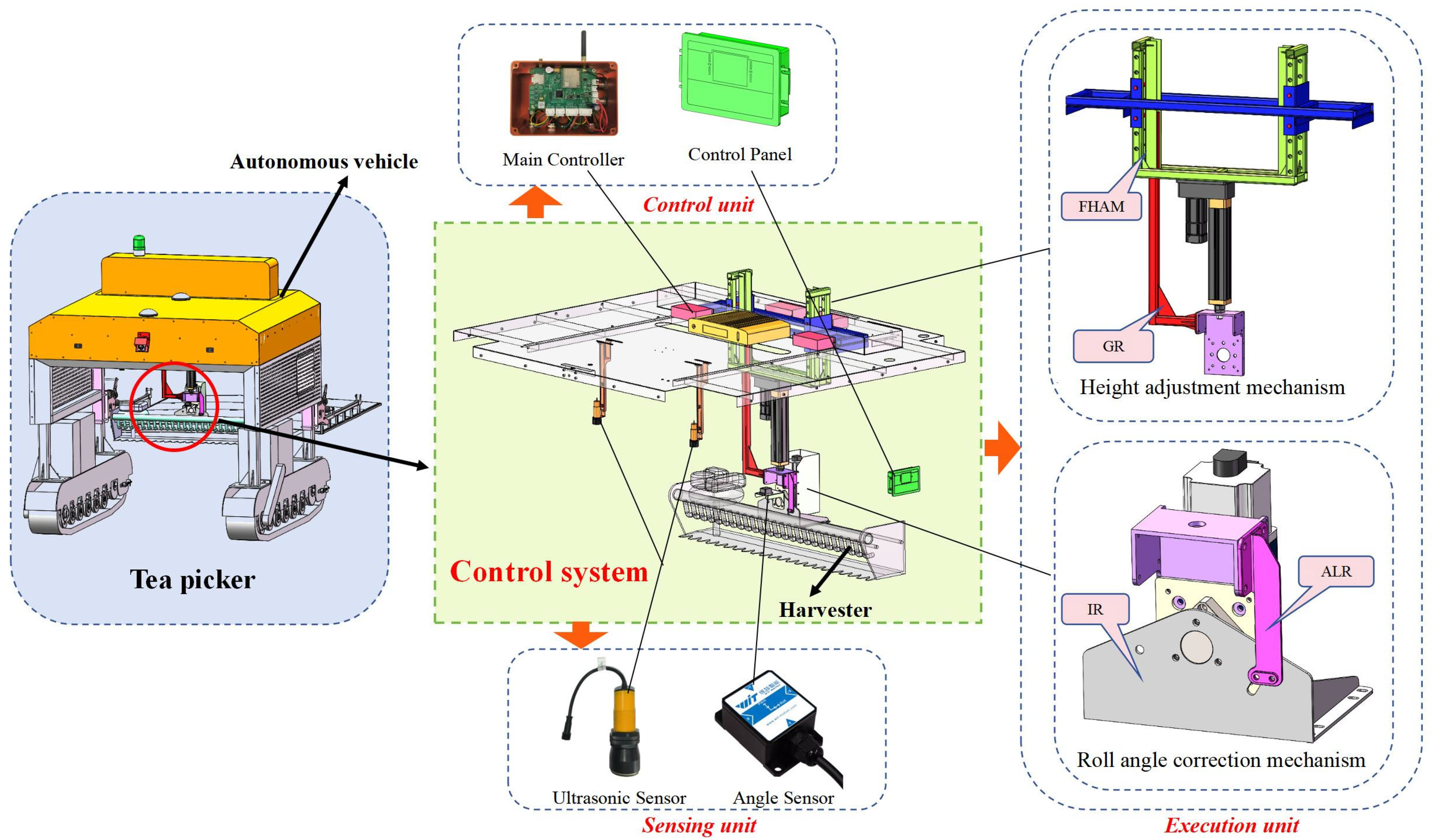Agriculture 15 00557 g001