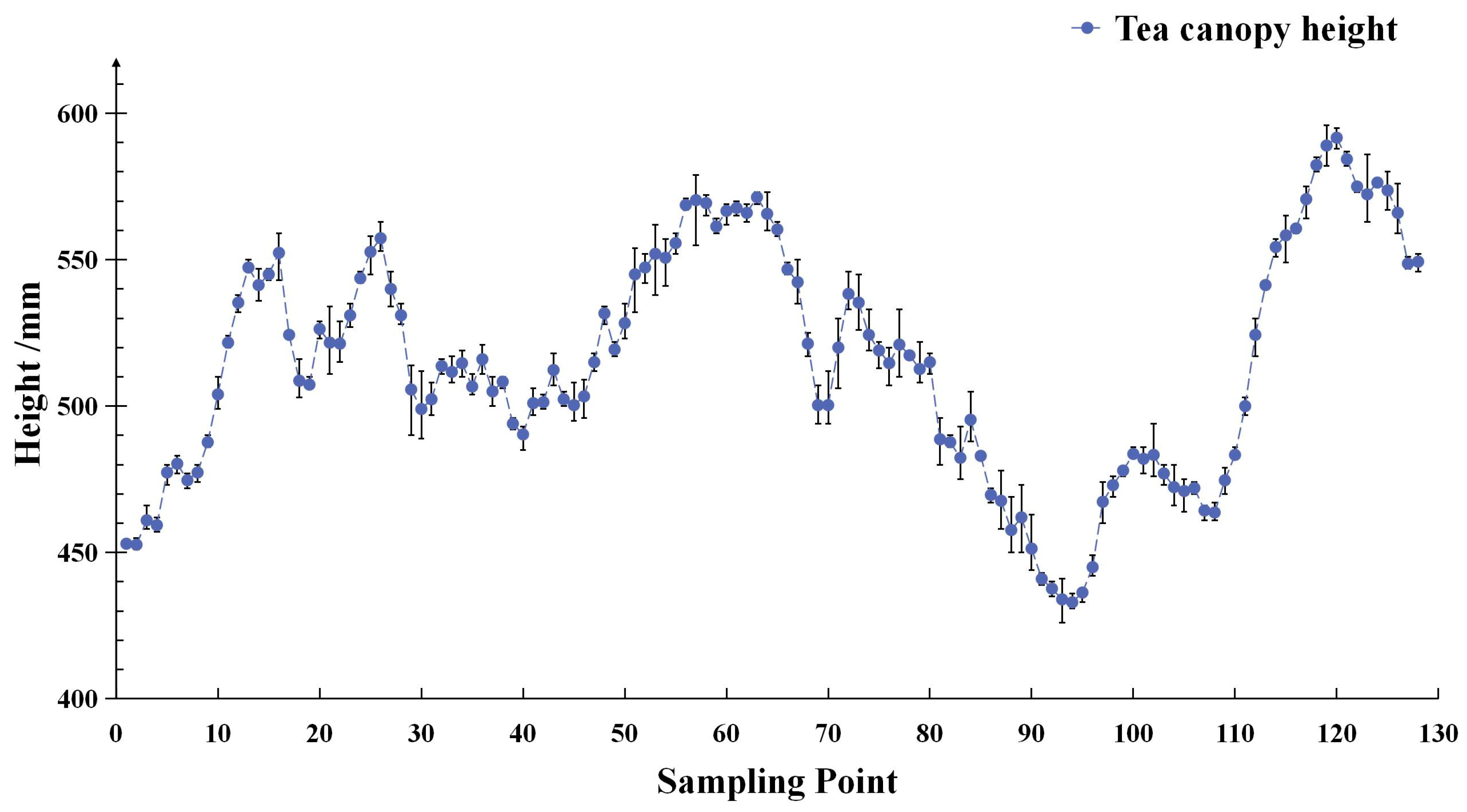 Agriculture 15 00557 g004