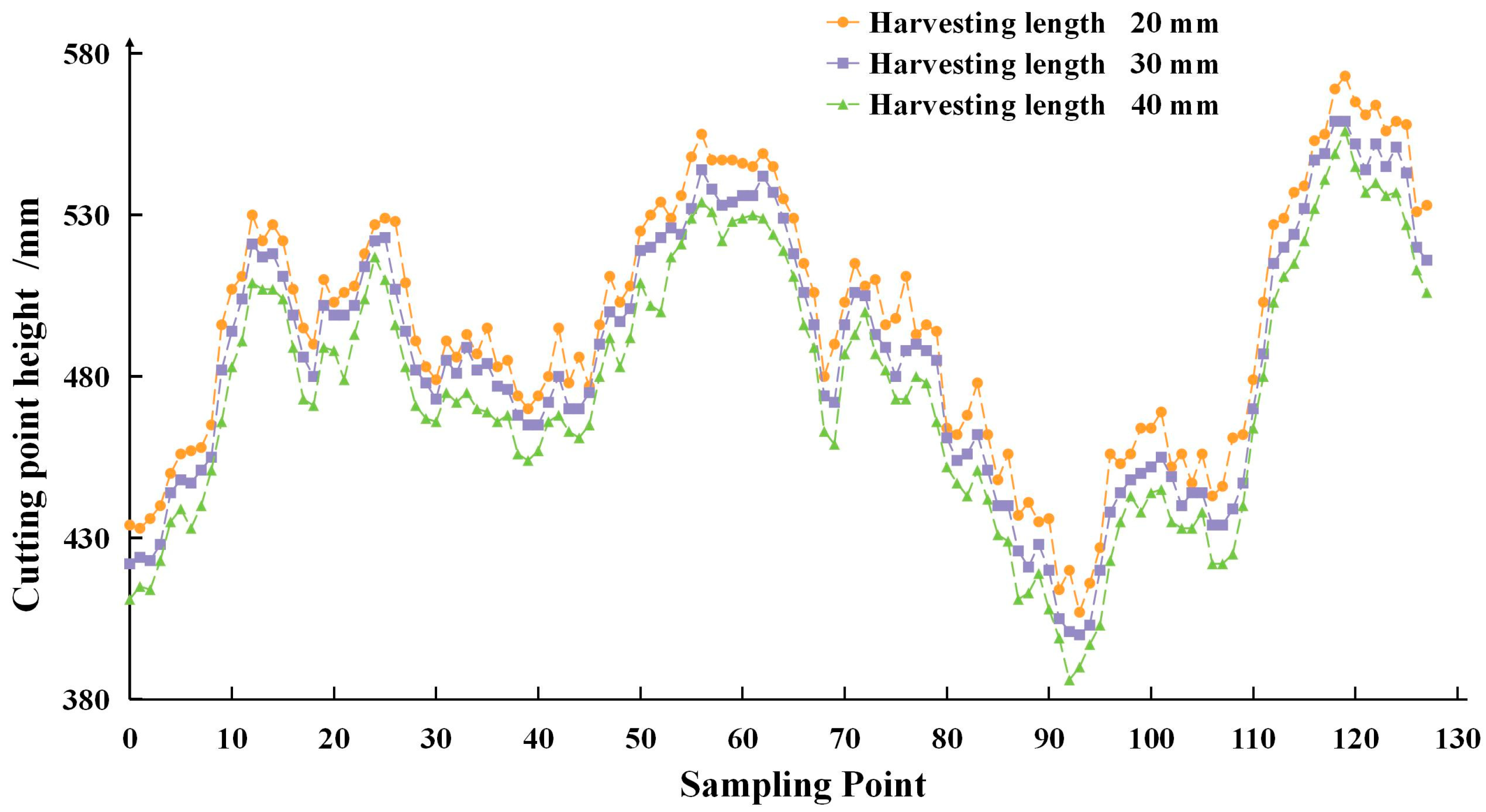 Agriculture 15 00557 g011