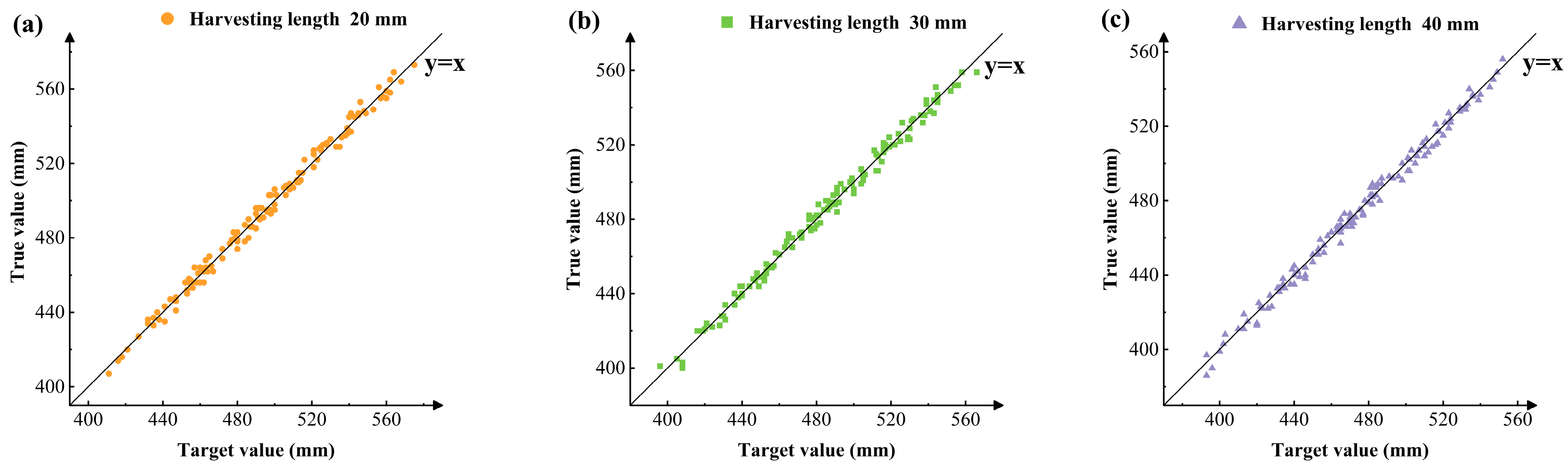 Agriculture 15 00557 g012