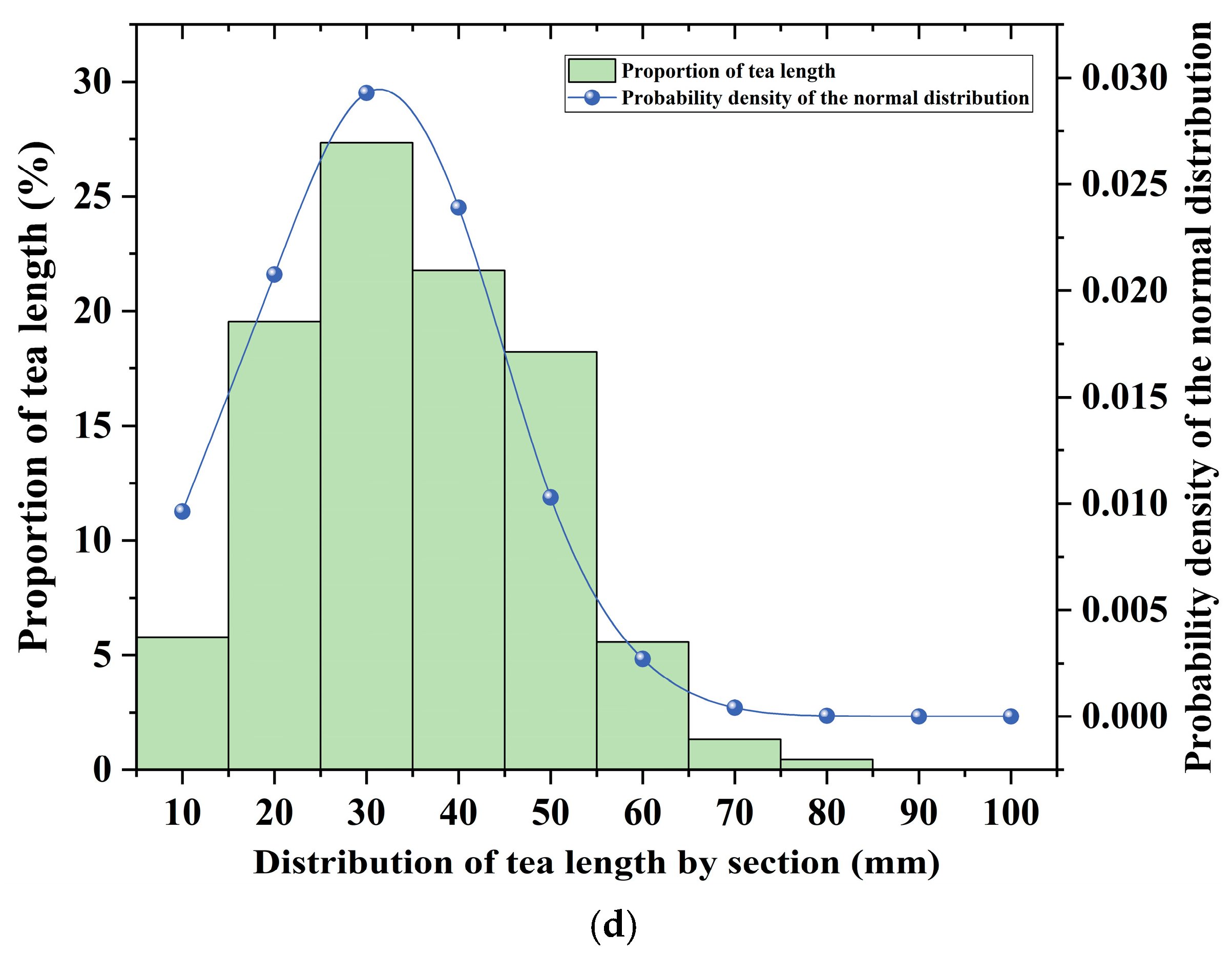 Agriculture 15 00557 g014b