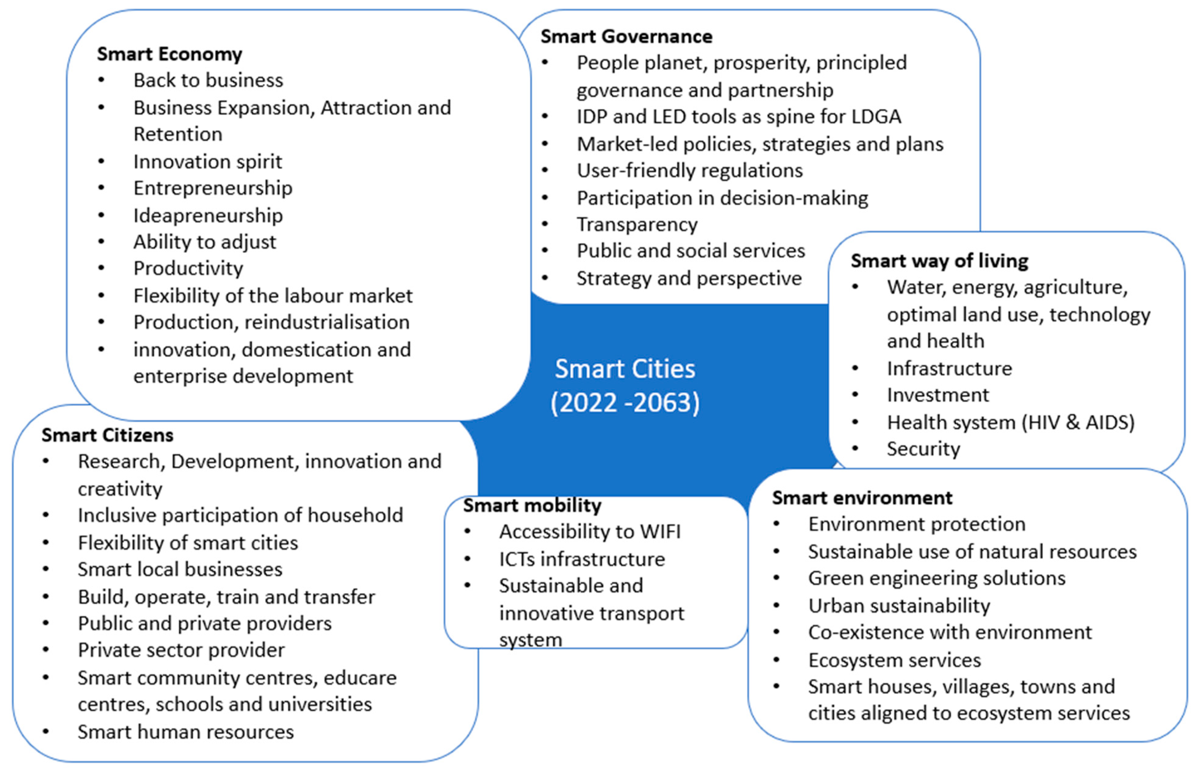 Agriculture 15 00558 g002