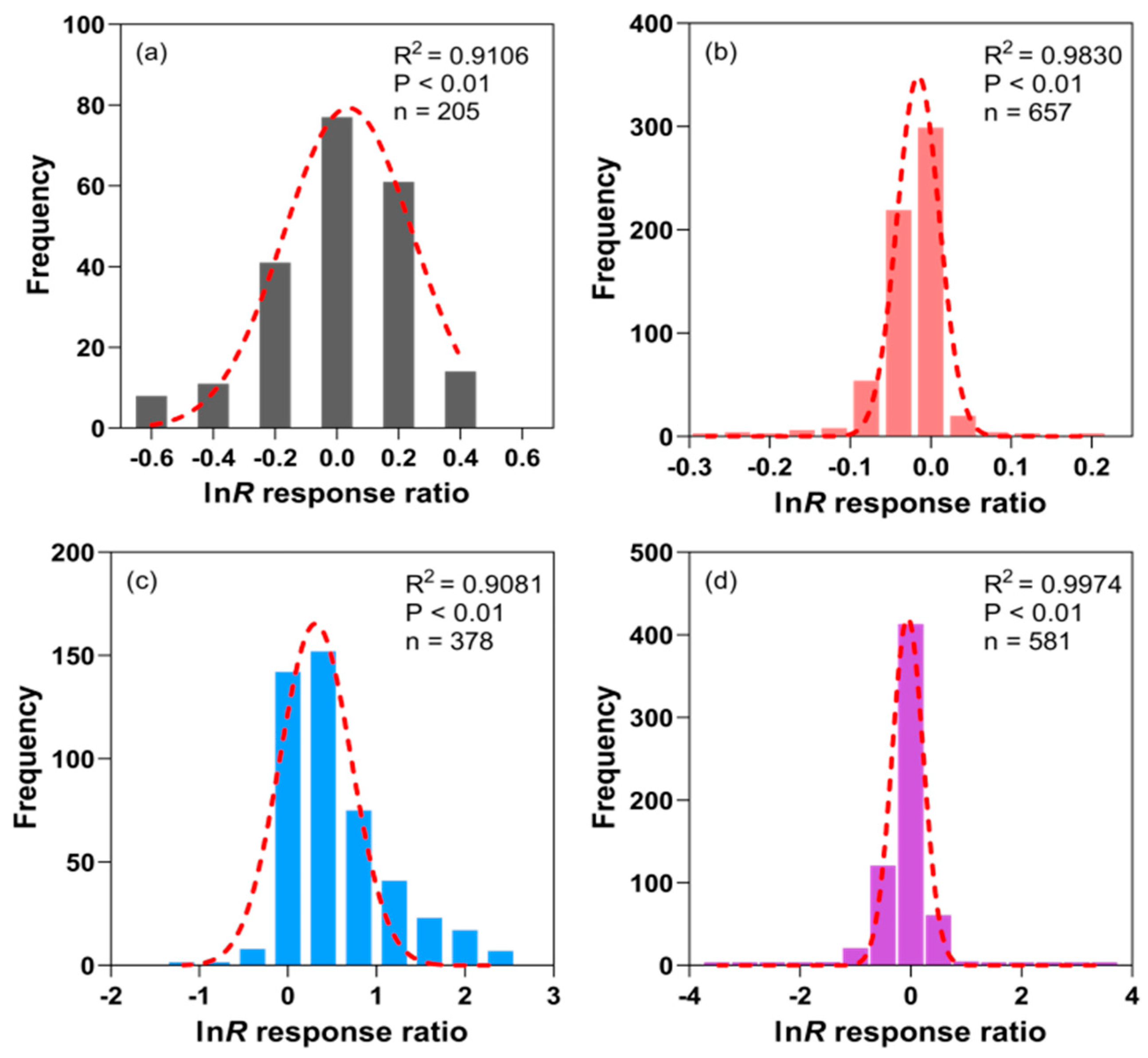 Agriculture 15 00561 g002