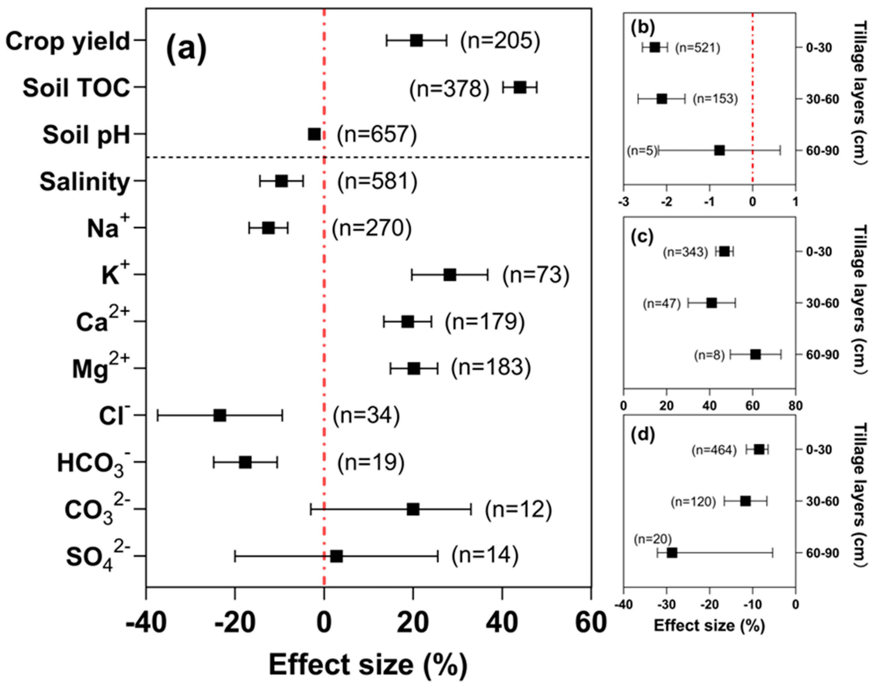 Agriculture 15 00561 g004