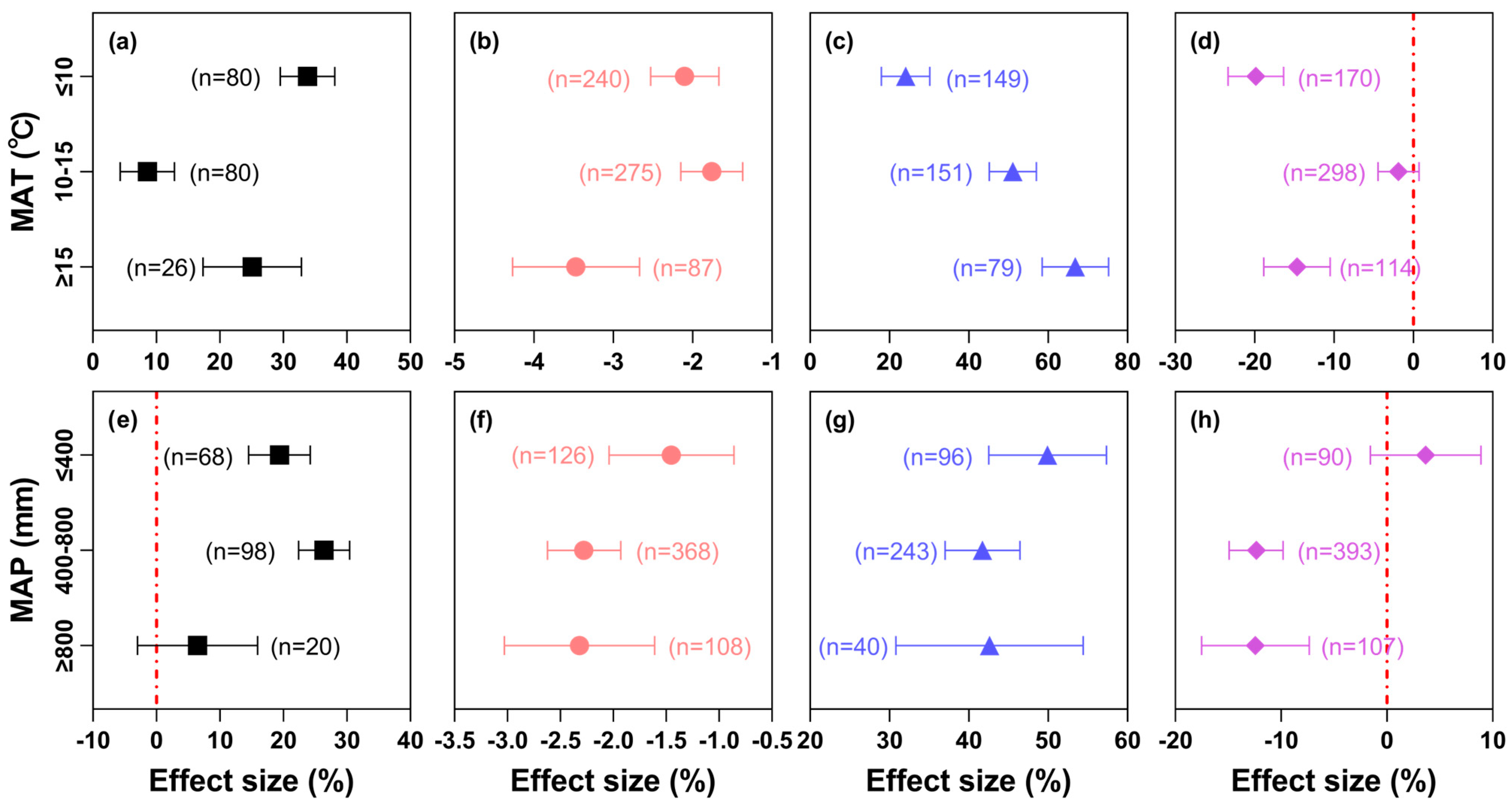 Agriculture 15 00561 g005