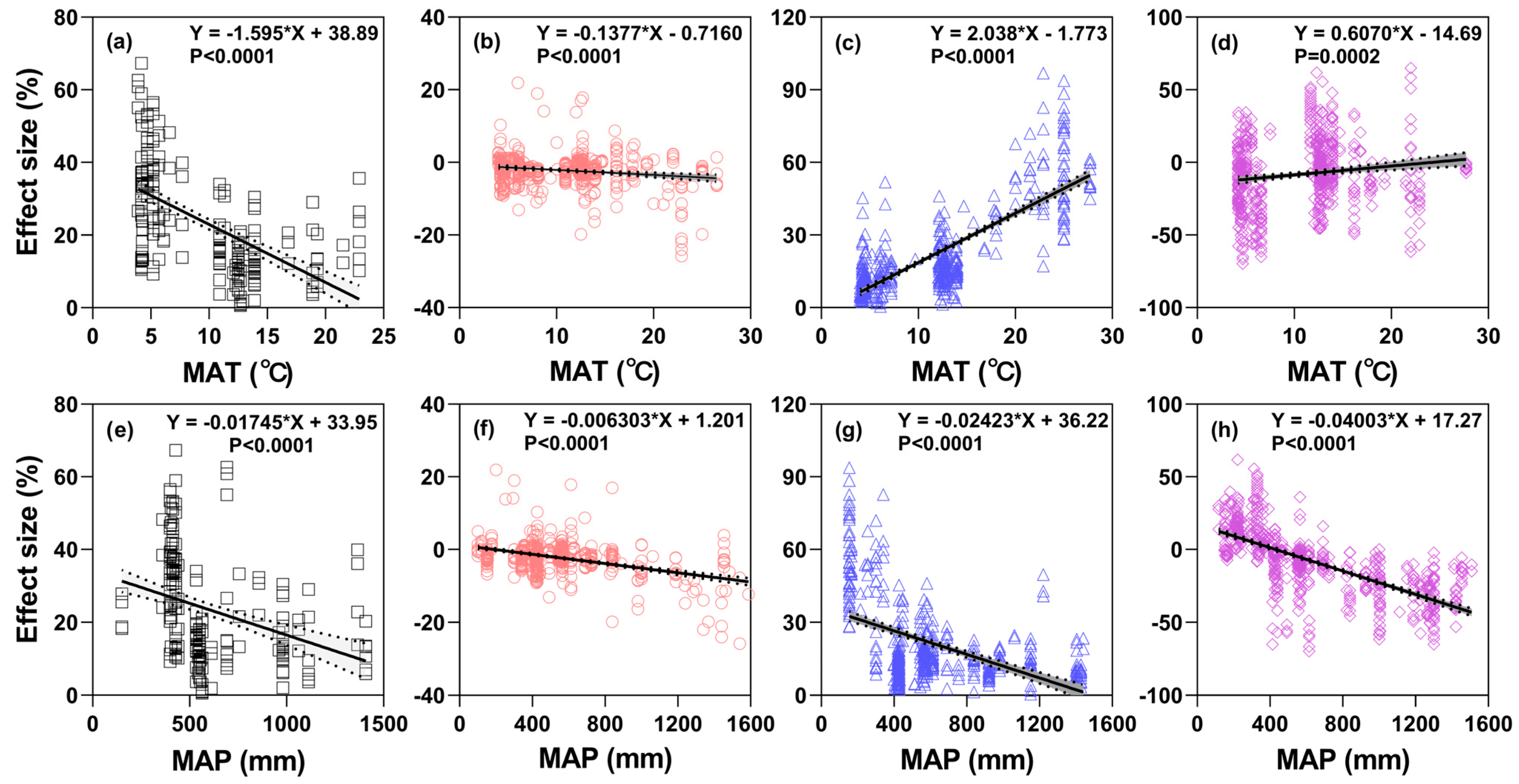 Agriculture 15 00561 g006