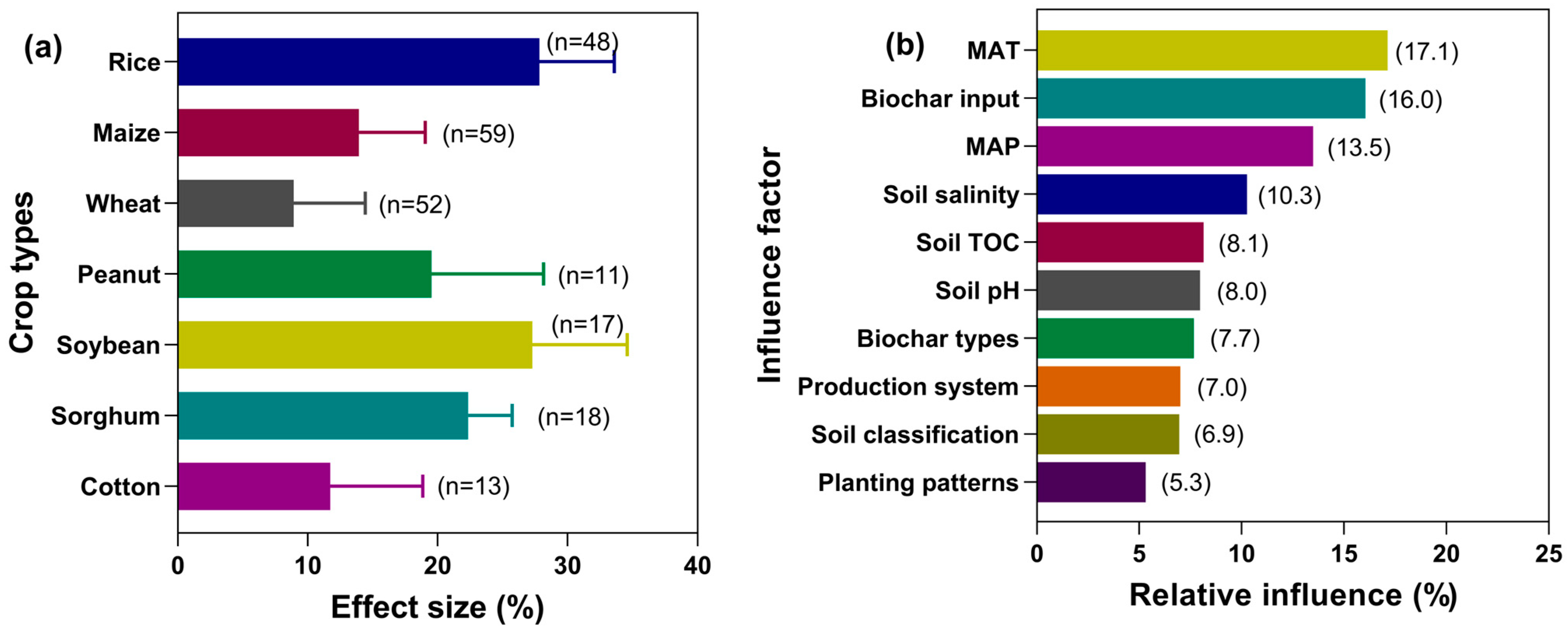 Agriculture 15 00561 g009