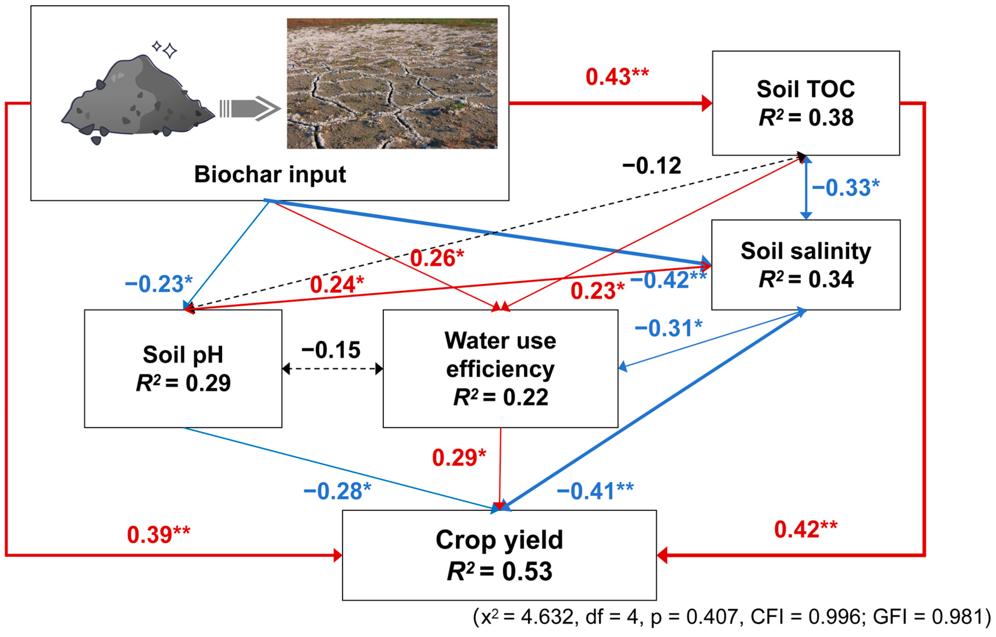 Agriculture 15 00561 g010