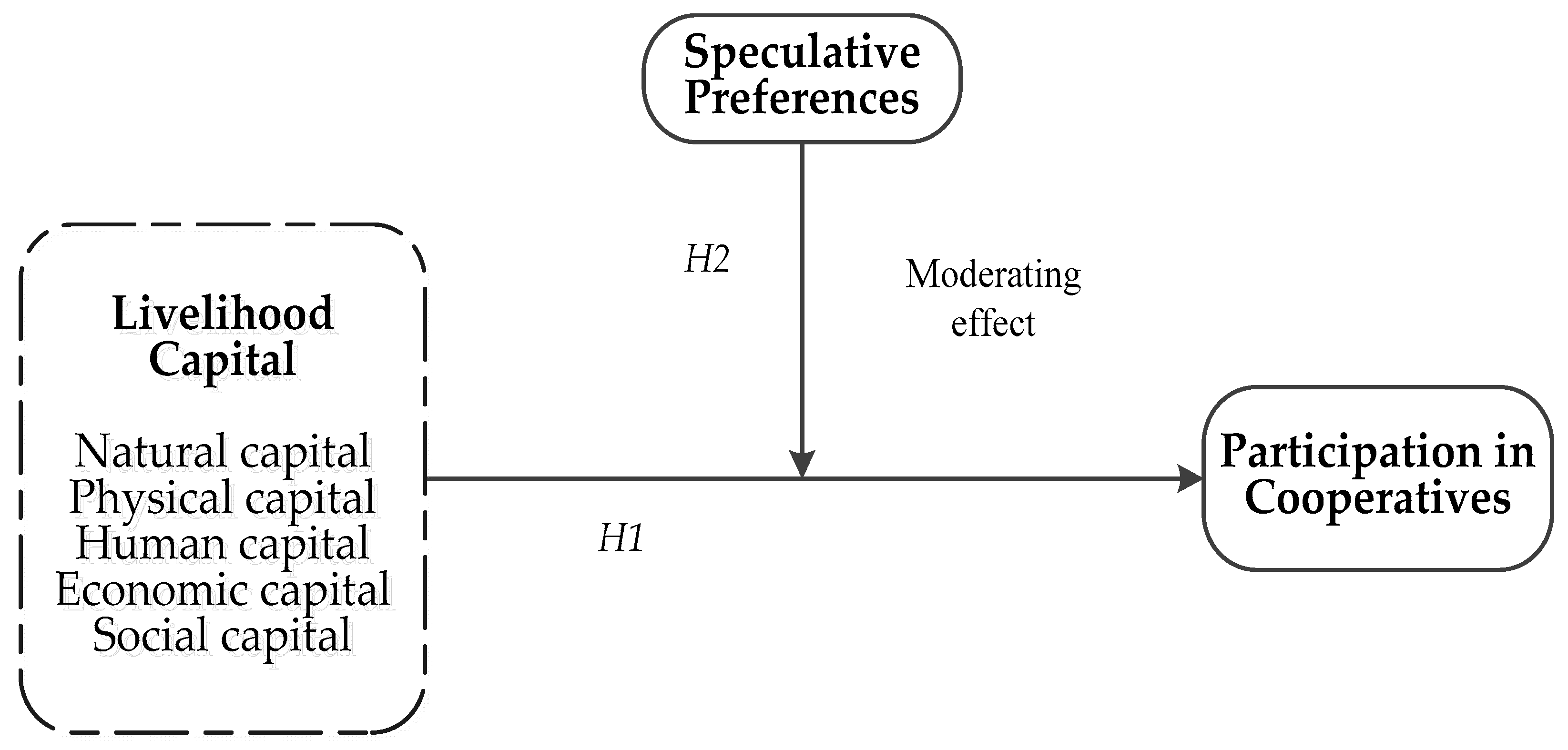 Agriculture 15 00562 g001