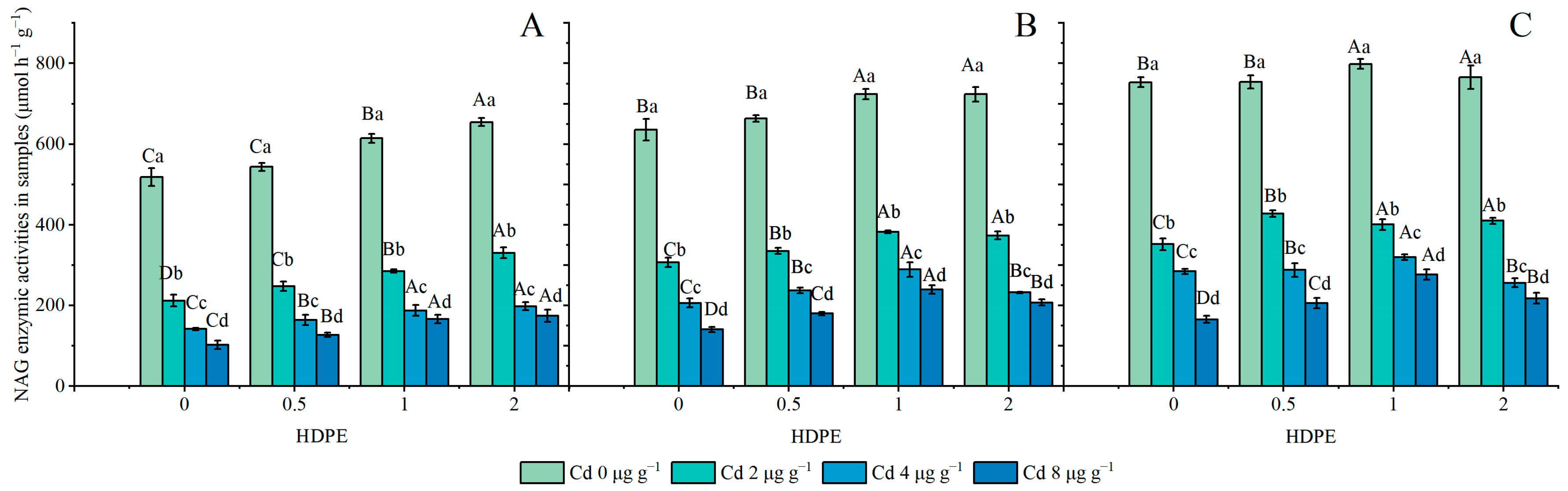 Agriculture 15 00565 g005