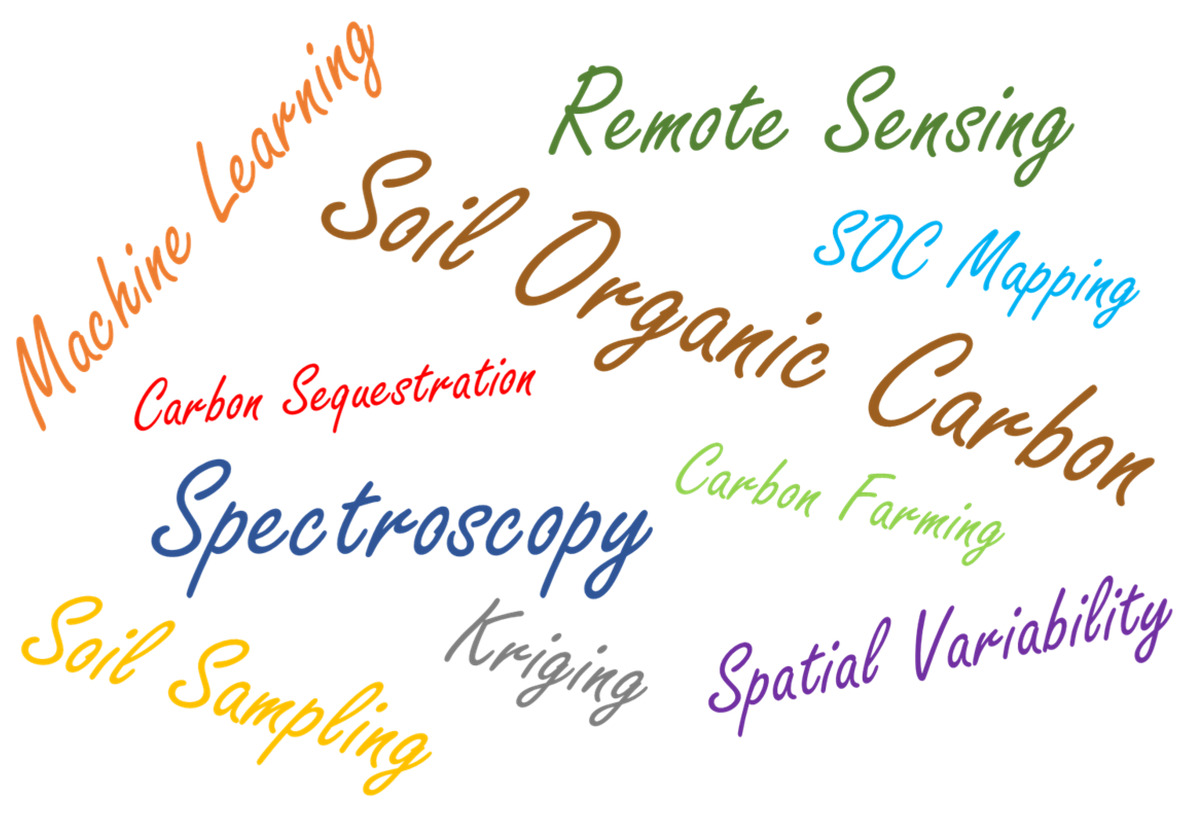 Agriculture 15 00567 g002